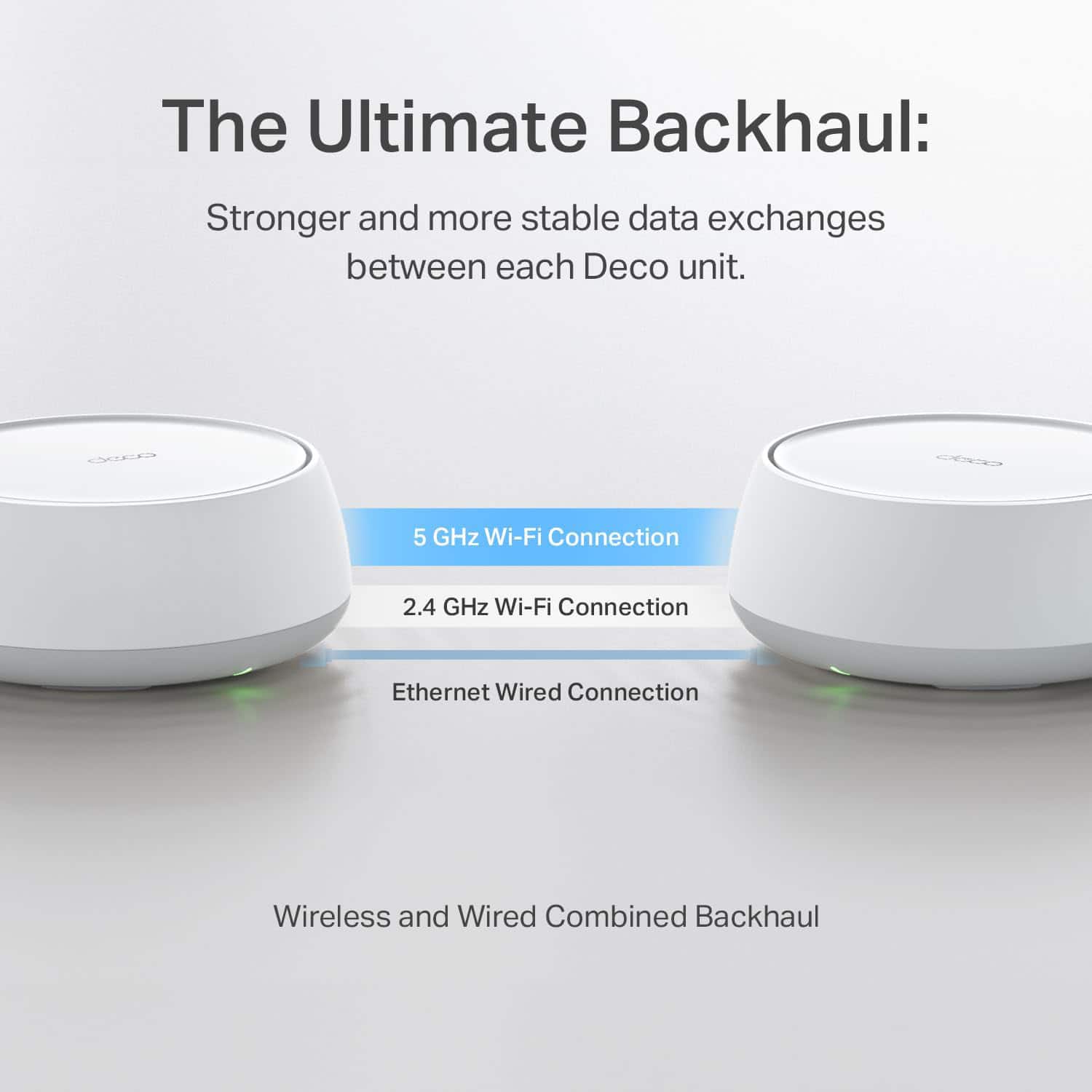 The Ultimate Backhaul:
Stronger and more stable data exchanges between each Deco unit.
- 5 GHz Wi-Fi Connection
- 2.4 GHz Wi-Fi Connection
- Ethernet Wired Connection
Wireless and Wired Combined Backhaul