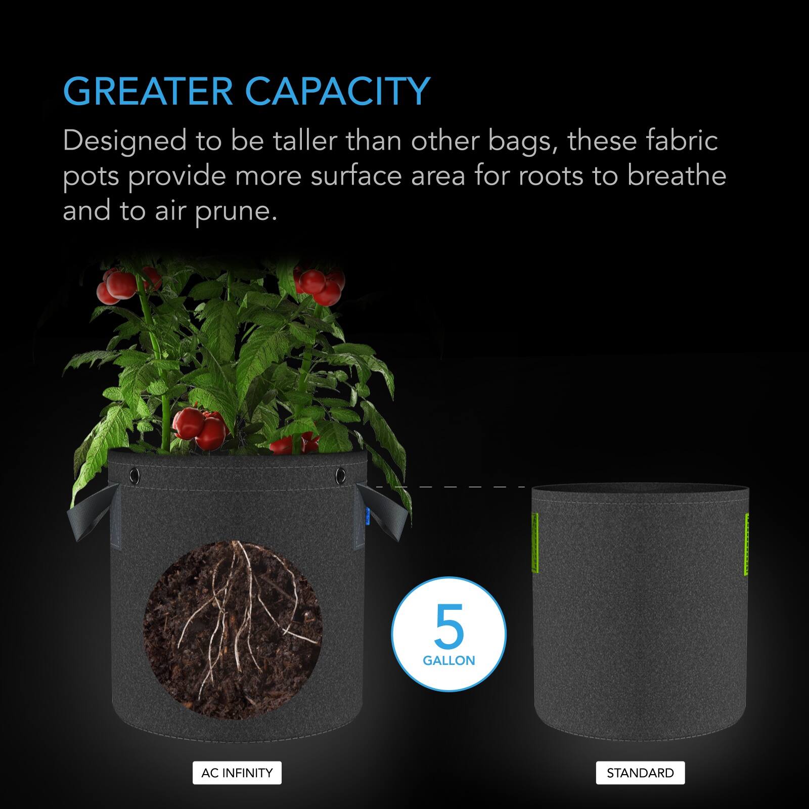 GREATER CAPACITY  
Designed to be taller than other bags, these fabric pots provide more surface area for roots to breathe and to air prune.  

5 GALLON  
AC INFINITY  
STANDARD