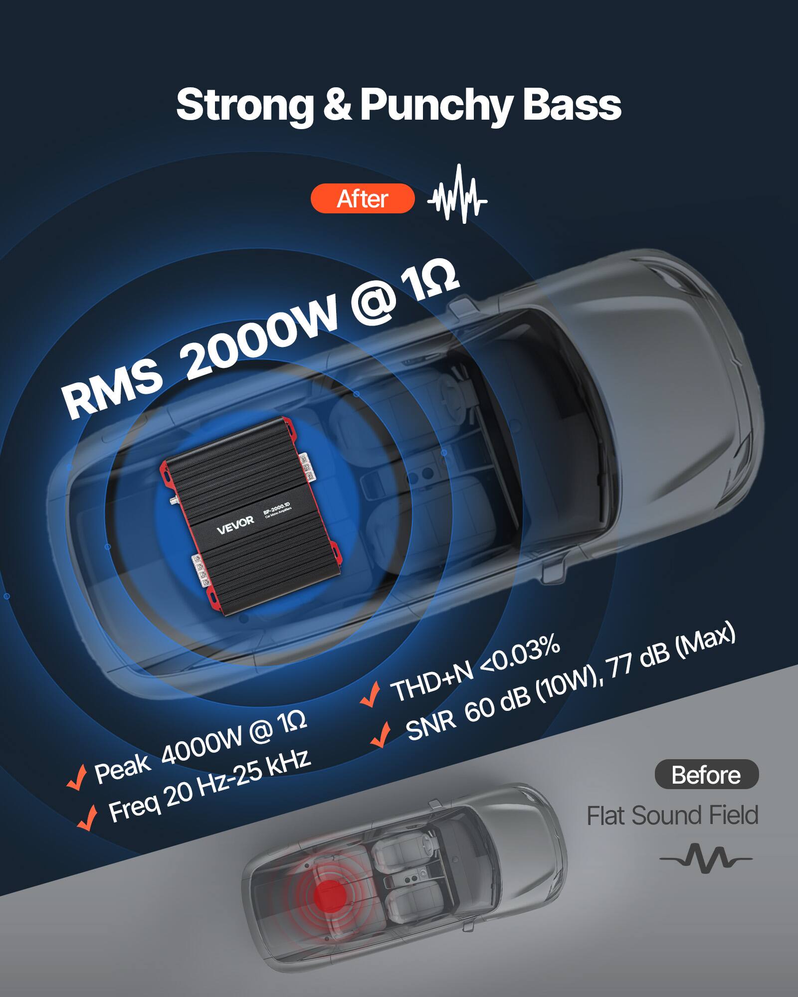 Strong & Punchy Bass

After
RMS 2000W @ 1Ω
Peak 4000W @ 1Ω
Freq 20 Hz-25 kHz
THD+N <0.03%
SNR 60 dB (10W), 77 dB (Max)

Before
Flat Sound Field