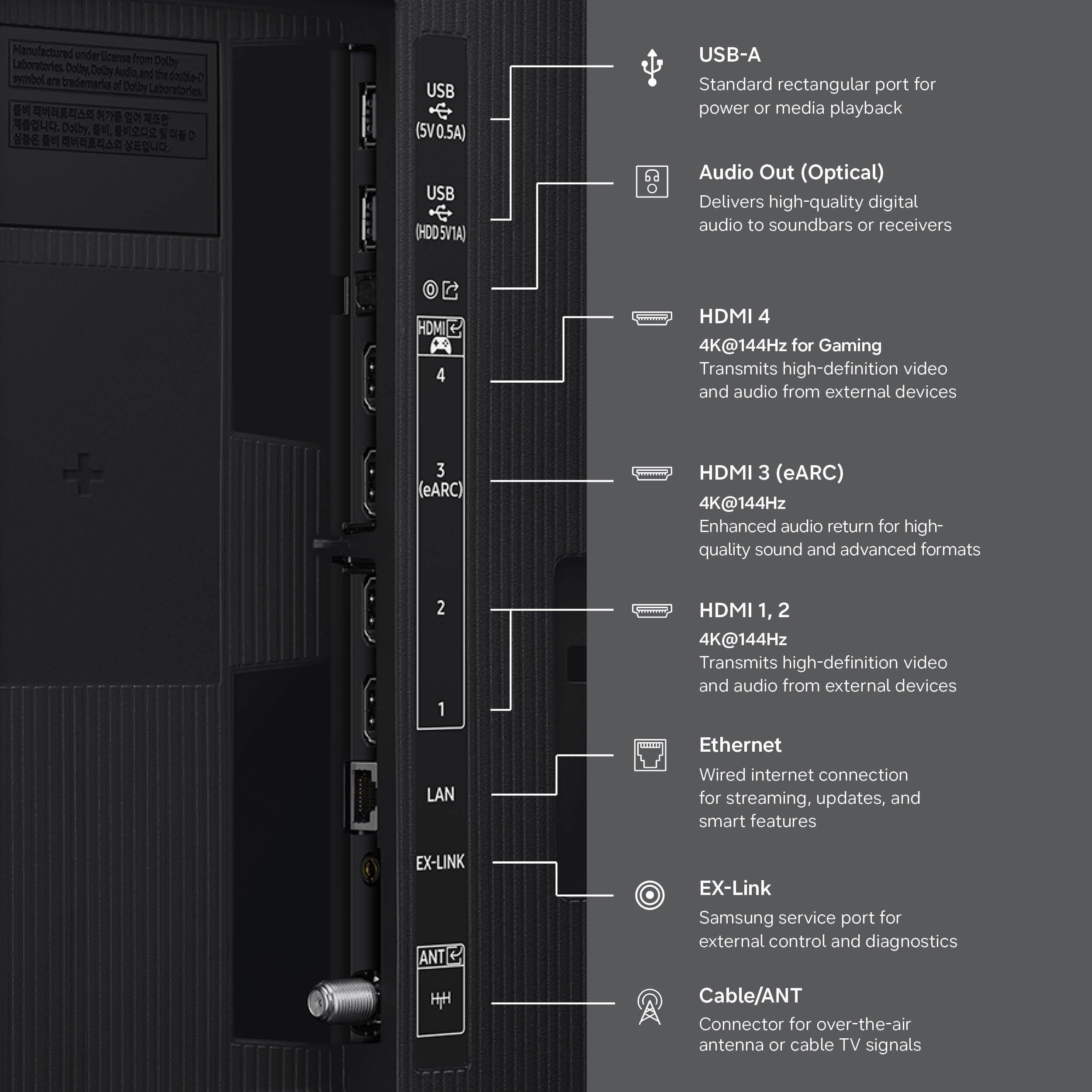 Manufactured under license from Dolby Laboratories. Dolby, Dolby Atmos, and the double-D symbol are trademarks of Dolby Laboratories.

USB (5V0.5A)  
USB (HDD5V1A)  
USB-A  
Standard rectangular port for power or media playback  

Audio Out (Optical)  
Delivers high-quality digital audio to soundbars or receivers  

HDMI 4  
4K@144Hz for Gaming  
Transmits high-definition video and audio from external devices  

HDMI 3 (eARC)  
4K@144Hz  
Enhanced audio return for high-quality sound and advanced formats  

HDMI 1, 2  
4K@144Hz  
Transmits high-definition video and audio from external devices  

LAN  
Ethernet  
Wired internet connection for streaming, updates, and smart features  

EX-LINK  
Samsung service port for external control and diagnostics  

Cable/ANT  
Connector for over-the-air antenna or cable TV signals