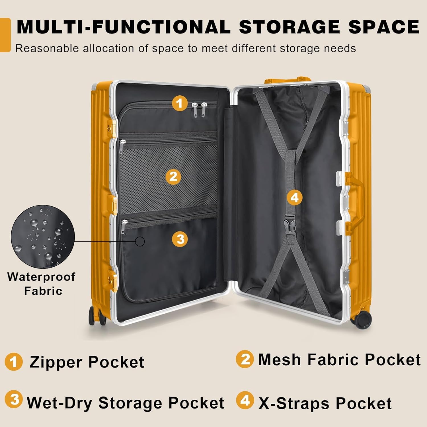 MULTI-FUNCTIONAL STORAGE SPACE  
Reasonable allocation of space to meet different storage needs

1. Zipper Pocket  
2. Mesh Fabric Pocket  
3. Wet-Dry Storage Pocket  
4. X-Straps Pocket  

Waterproof Fabric