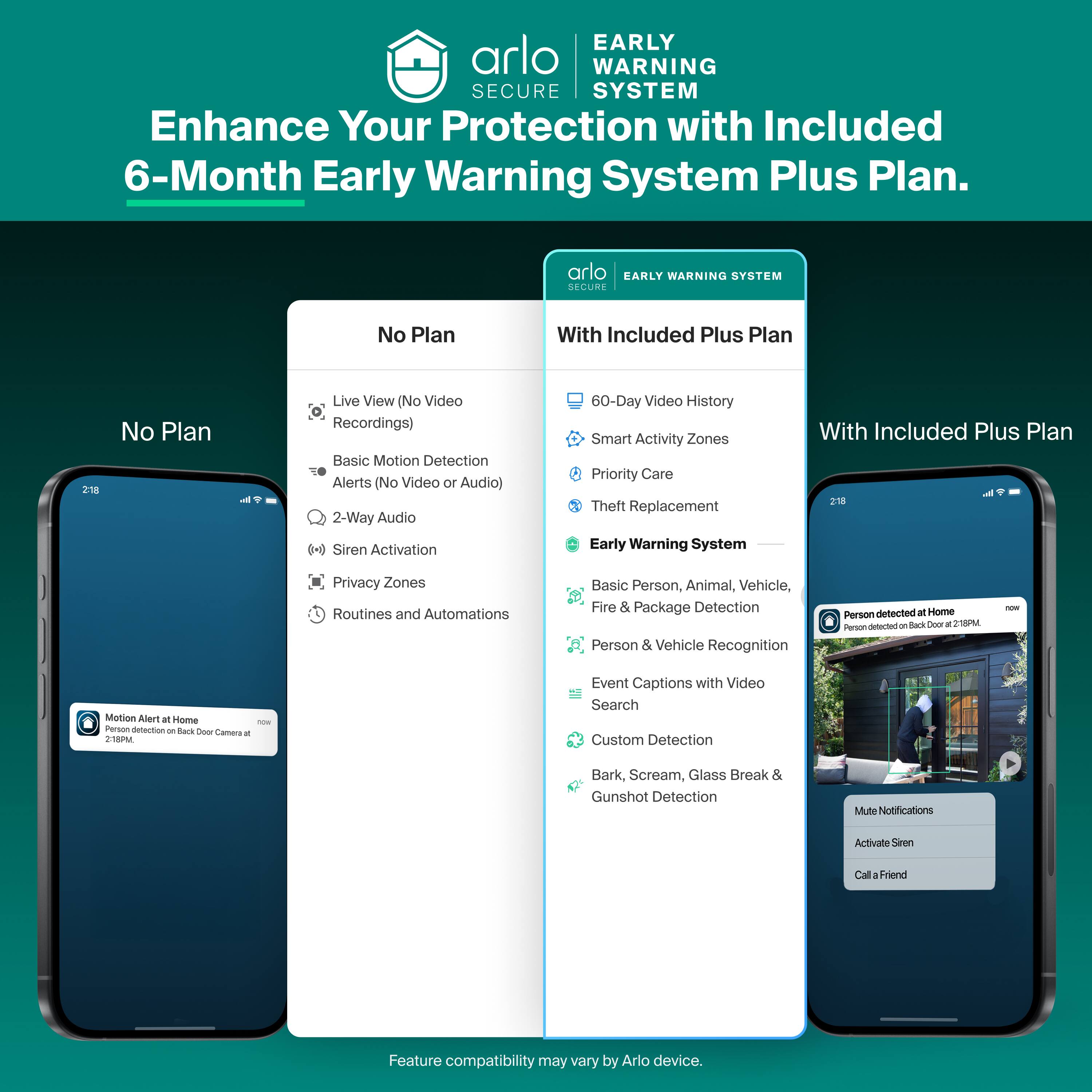 EARLY WARNING SECURE SYSTEM  
Enhance Your Protection with Included 6-Month Early Warning System Plus Plan.  

**No Plan**  
- Live View (No Video Recordings)  
- Basic Motion Detection Alerts (No Video or Audio)  
- 2-Way Audio  
- Siren Activation  
- Privacy Zones  
- Routines and Automations  

**With Included Plus Plan**  
- 60-Day Video History  
- Smart Activity Zones  
- Priority Care  
- Theft Replacement  
- Early Warning System  
- Basic Person, Animal, Vehicle, Fire & Package Detection  
- Person & Vehicle Recognition  
- Event Captions with Video Search  
- Custom Detection  
- Bark, Scream, Glass Break & Gunshot Detection  

Feature compatibility may vary by Arlo device.
