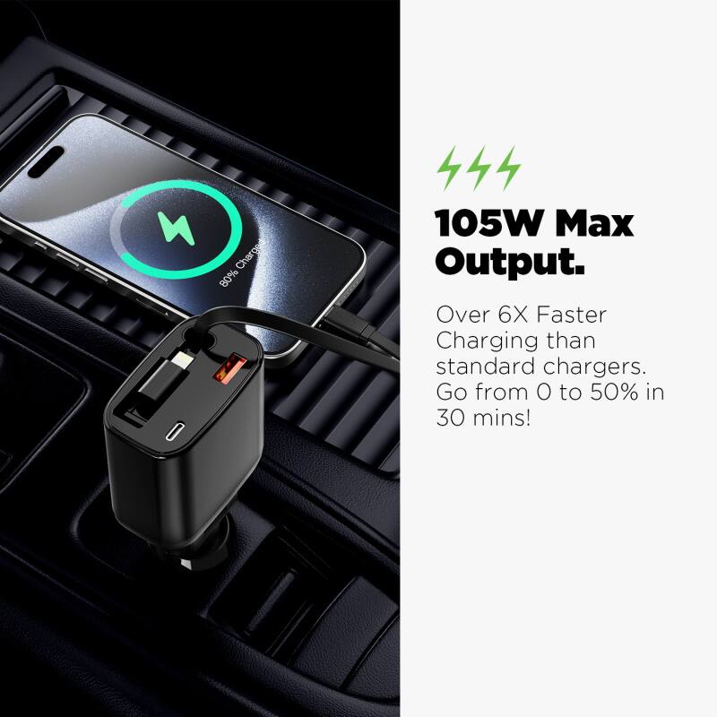 105W Max Output.
Over 6X Faster Charging than standard chargers.
Go from 0 to 50% in 30 mins!