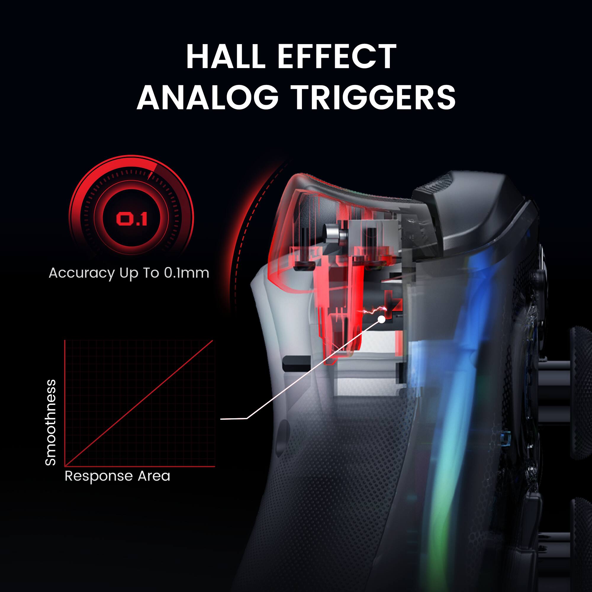 HALL EFFECT ANALOG TRIGGERS

Accuracy Up To 0.1mm

Smoothness Response Area