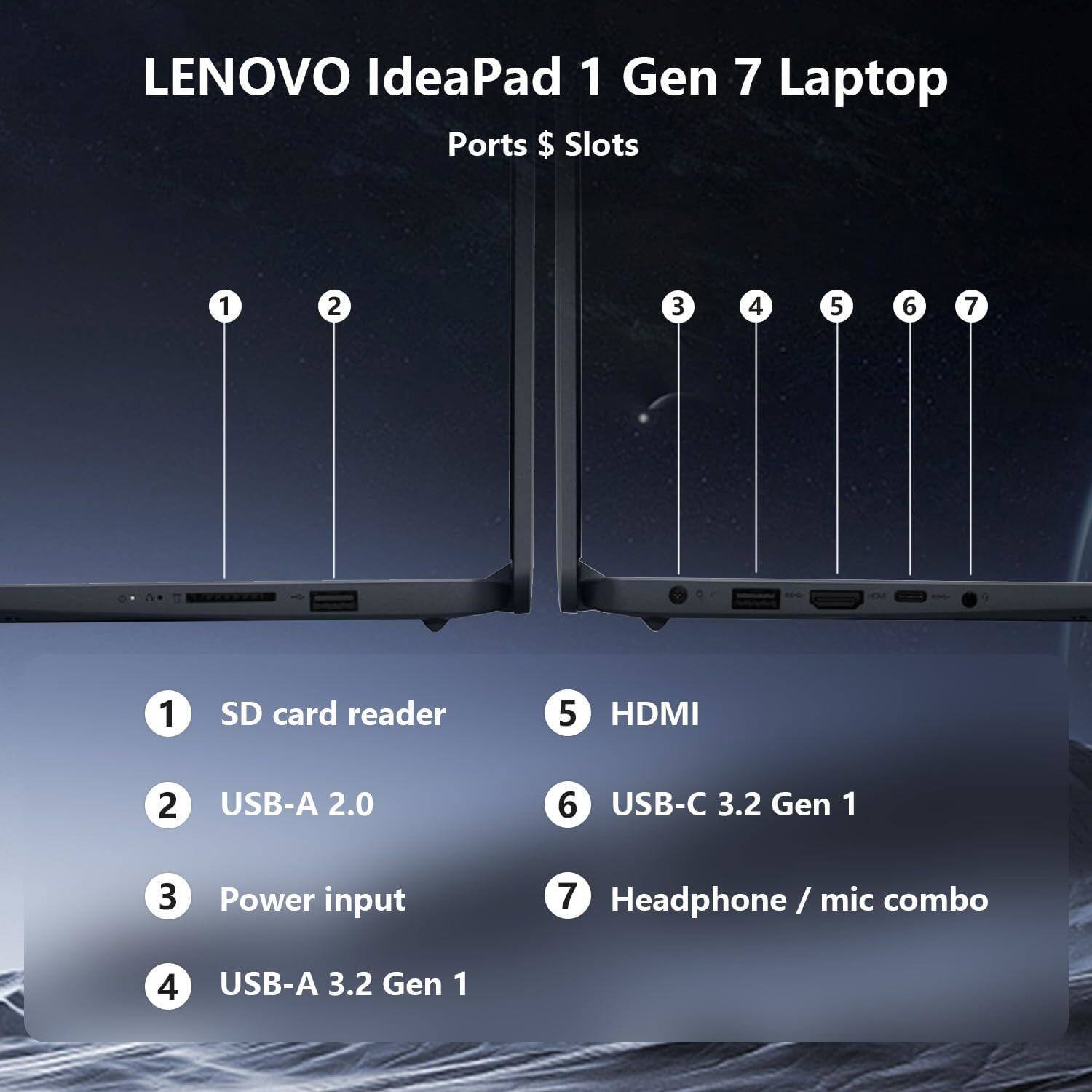 LENOVO IdeaPad 1 Gen 7 Laptop  
Ports & Slots  

1. SD card reader  
2. USB-A 2.0  
3. Power input  
4. USB-A 3.2 Gen 1  
5. HDMI  
6. USB-C 3.2 Gen 1  
7. Headphone / mic combo