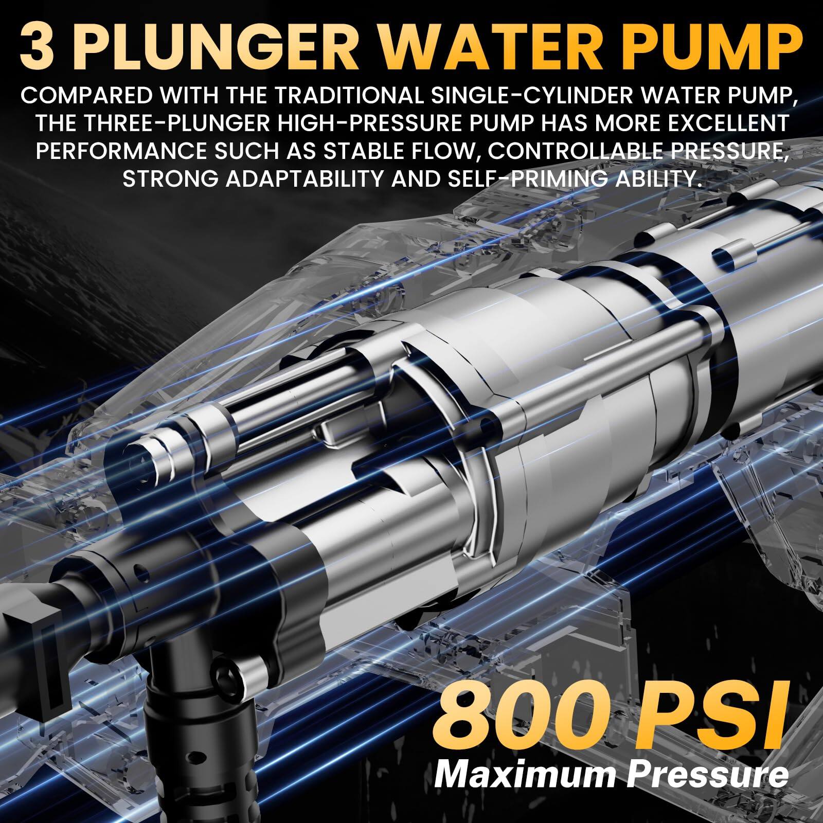 3 PLUNGER WATER PUMP

COMPARED WITH THE TRADITIONAL SINGLE-CYLINDER WATER PUMP, THE THREE-PLUNGER HIGH-PRESSURE PUMP HAS MORE EXCELLENT PERFORMANCE SUCH AS STABLE FLOW, CONTROLLABLE PRESSURE, STRONG ADAPTABILITY AND SELF-PRIMING ABILITY.

800 PSI Maximum Pressure