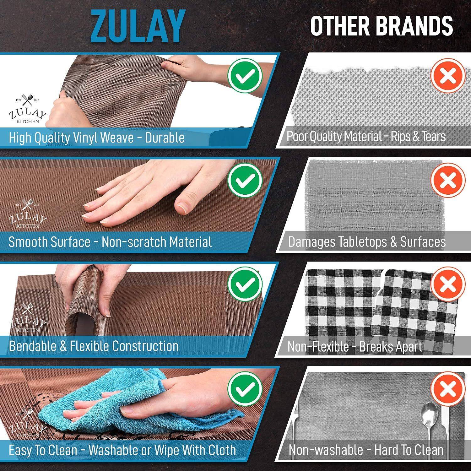 ZULAY

OTHER BRANDS

EST 2015 ZULAY KITCHEN
High Quality Vinyl Weave - Durable
Poor Quality Material - Rips & Tears

ZULAY KITCHEN
Smooth Surface - Non-scratch Material
Damages Tabletops & Surfaces

ZULAY KITCHEN
Bendable & Flexible Construction
Non-Flexible - Breaks Apart

ZULAY KITCHEN
Easy To Clean - Washable or Wipe With Cloth
Non-washable - Hard To Clean