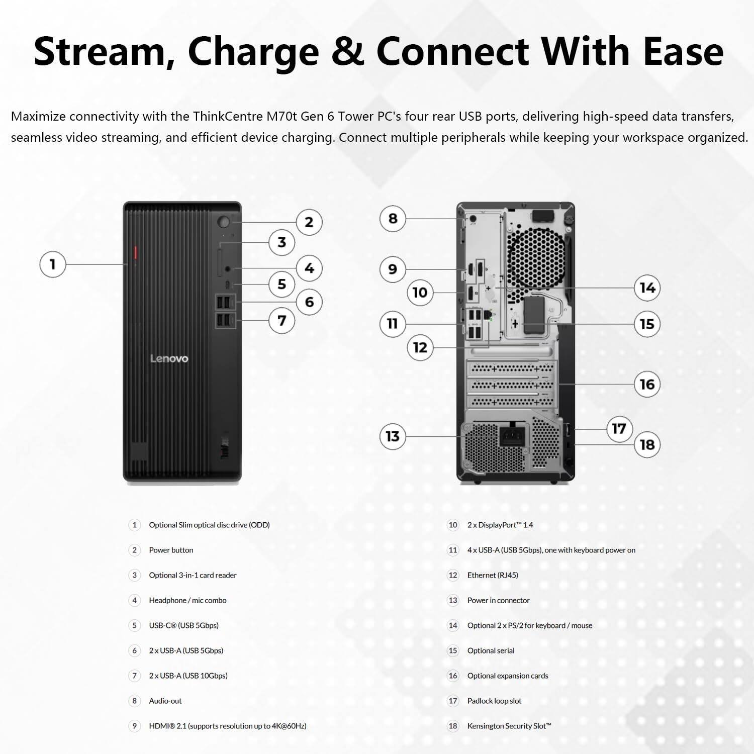 Stream, Charge & Connect With Ease

Maximize connectivity with the ThinkCentre M70t Gen 6 Tower PC's four rear USB ports, delivering high-speed data transfers, seamless video streaming, and efficient device charging. Connect multiple peripherals while keeping your workspace organized.

1. Optional Slim optical disc drive (ODD)
2. Power button
3. Optional 3-in-1 card reader
4. Headphone/mic combo
5. USB-C (USB 5Gbps)
6. 2 x USB-A (USB 5Gbps)
7. 2 x USB-A (USB 10Gbps)
8. Audio-out
9. HDMI™ 2.1 (supports resolution up to 4K@60Hz)
10. 2 x DisplayPort™ 1.4
11. 4 x USB-A (USB 5Gbps), one with keyboard power on
12. Ethernet (RJ45)
13. Power in connector
14. Optional 2 x PS/2 for keyboard/mouse
15. Optional serial
16. Optional expansion cards
17. Padlock loop slot
18. Kensington Security Slot*