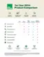 Tax Year 2024 H&R Block Product Comparison

Easy, secure download.
Help is just a click away.

Basic Deluxe Deluxe + State Premium Premium & Business

Single or married
Have children
$6,999 Maximize deductions
Have investments
1 state program included
Own rental property
Self-employed/1099
Own a business
Maximum Refund Guarantee
100% Accuracy Guarantee
100% Satisfaction Guarantee
Switching to H&R Block is easy

Terms and restrictions apply. See [www.hrblock.com/guarantees](http://www.hrblock.com/guarantees) for details.

Free Worry-Free Audit Support available only for customers who purchase and use H&R Block's Software to prepare and file their 2024 individual income tax return.

State file availability within program. Additional state programs are $39.99 each (a $69.99 value). Most personal state programs available January through April.