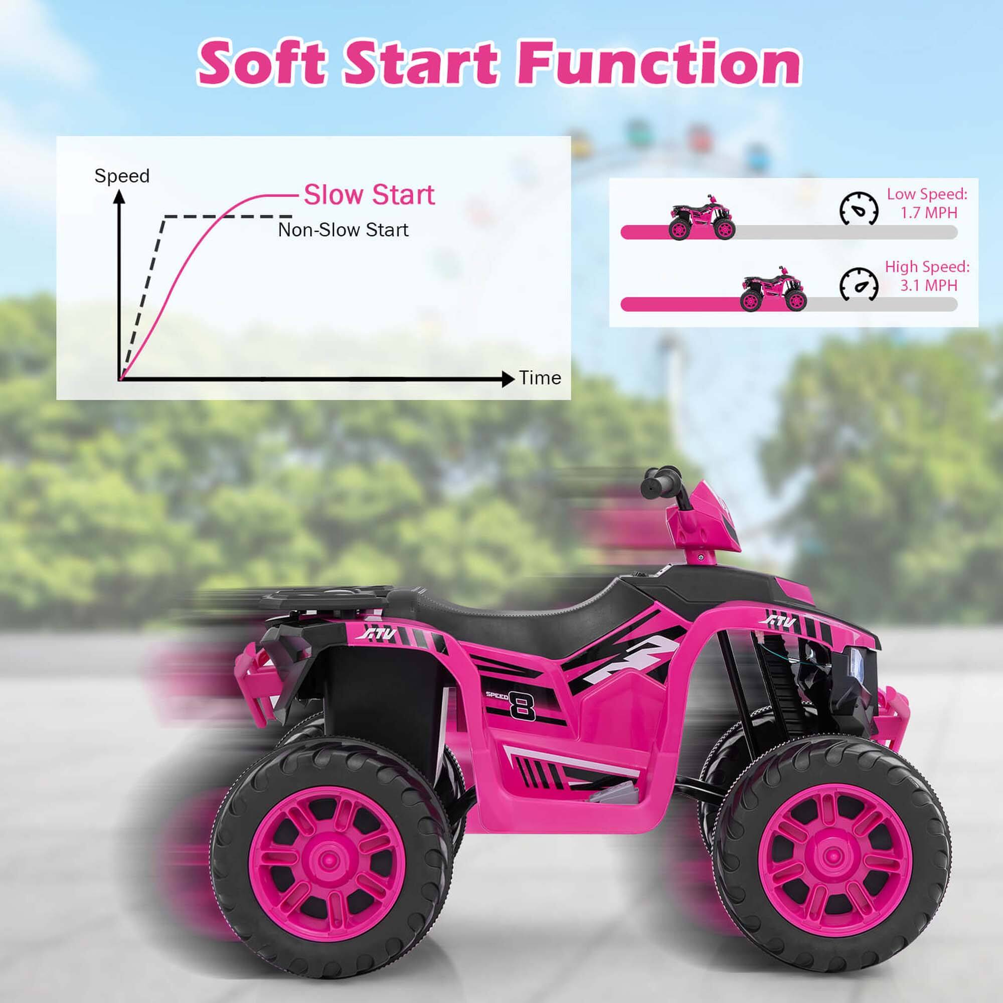 Soft Start Function

Speed
- Slow Start
- Non-Slow Start

Low Speed: 1.7 MPH
High Speed: 3.1 MPH

Time
- ATU
- FTU

8