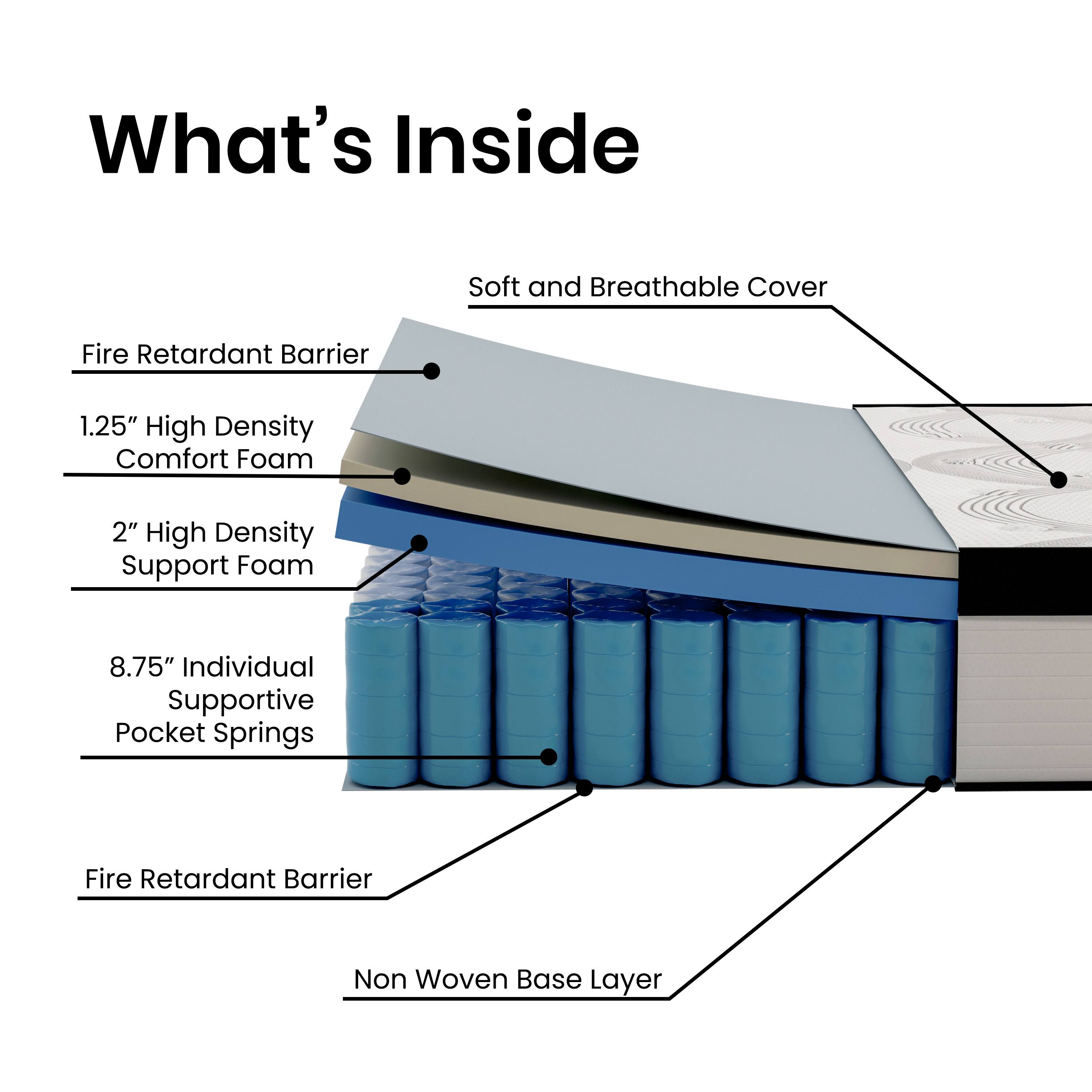 What's Inside  
Soft and Breathable Cover  
Fire Retardant Barrier  
1.25" High Density Comfort Foam  
2" High Density Support Foam  
8.75" Individual Supportive Pocket Springs  
Fire Retardant Barrier  
Non Woven Base Layer