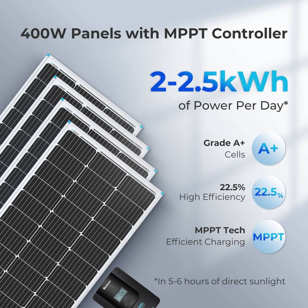 400W Panels with MPPT Controller - 2-2.5kWh of Power Per Day* Grade A+ Cells A+ 22.5% High Efficiency 22.5% MPPT Tech MPPT Efficient Charging in 1-6 hours of direct sunlight.