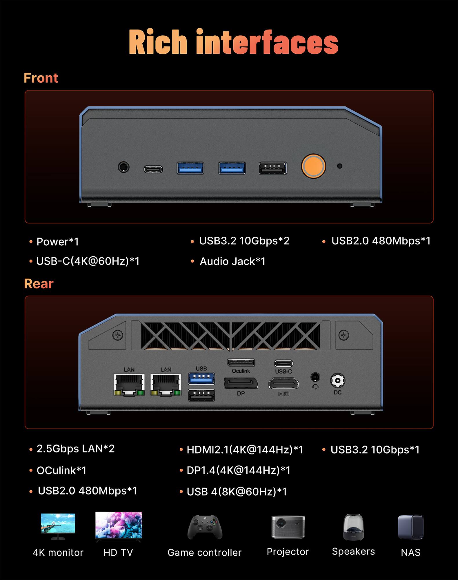 Rich interfaces

Front
- Power*1
- USB-C(4K@60Hz)*1
- USB3.2 10Gbps*2
- Audio Jack*1
- USB2.0 480Mbps*1

Rear
- 2.5Gbps LAN*2
- OCulink*1
- HDMI2.1(4K@144Hz)*1
- DP1.4(4K@144Hz)*1
- USB3.2 10Gbps*1
- USB2.0 480Mbps*1
- USB 4(8K@60Hz)*1

4K monitor
HD TV
Game controller
Projector
Speakers
NAS