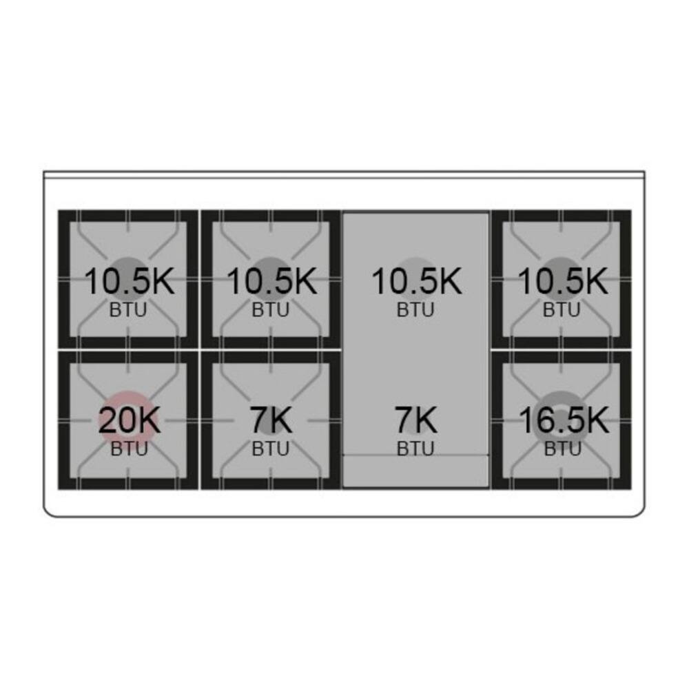 10.5K BTU  
10.5K BTU  
10.5K BTU  
10.5K BTU  
20K BTU  
7K BTU  
7K BTU  
16.5K BTU