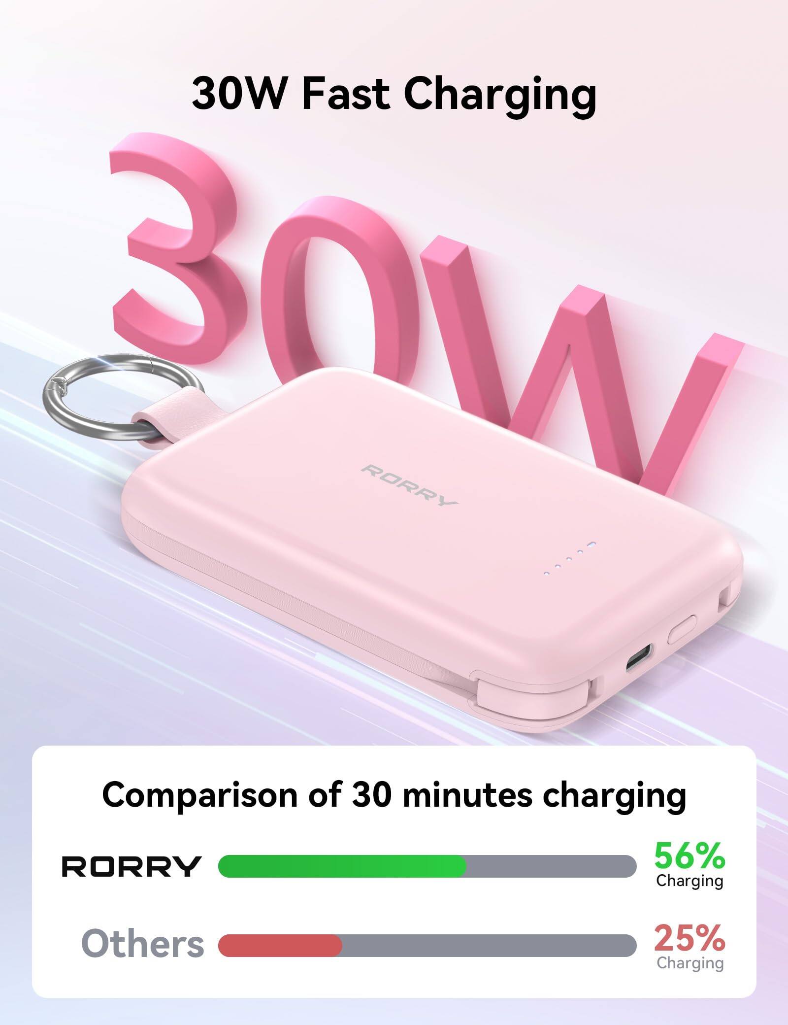 30W Fast Charging

Comparison of 30 minutes charging

RORRY: 56% Charging

Others: 25% Charging