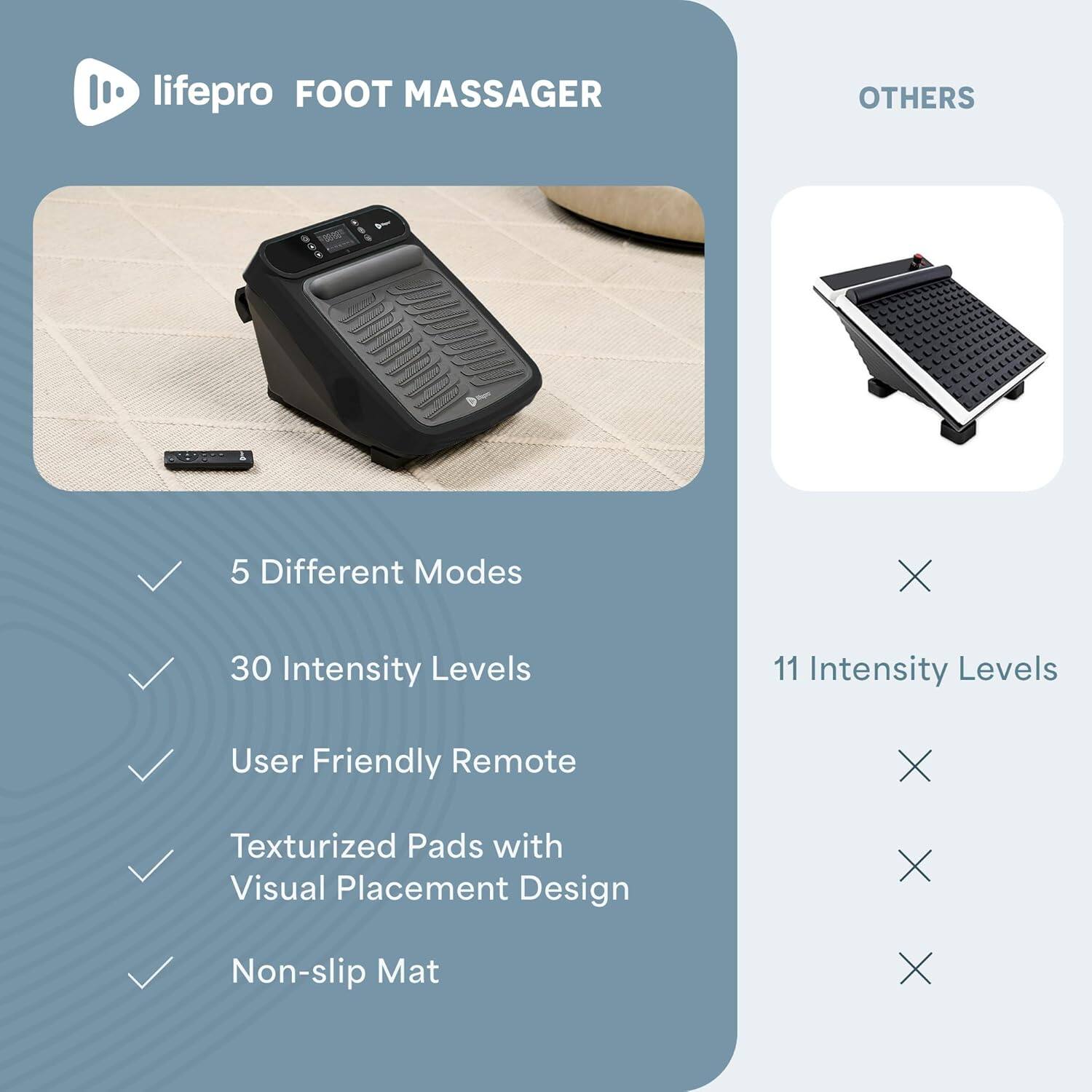 - lifepro FOOT MASSAGER
  - 5 Different Modes
  - 30 Intensity Levels
  - User Friendly Remote
  - Texturized Pads with Visual Placement Design
  - Non-slip Mat

- OTHERS
  - 11 Intensity Levels