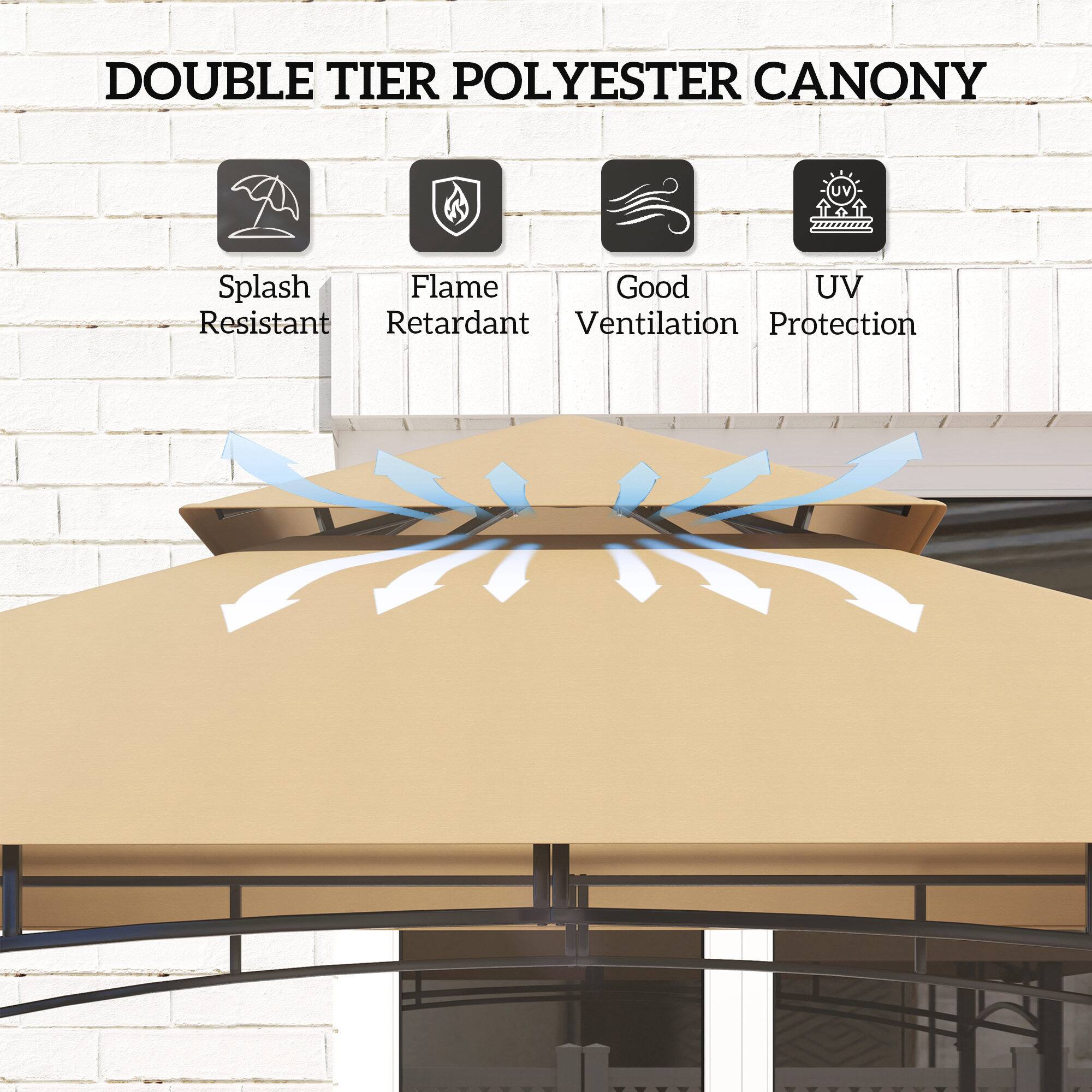 DOUBLE TIER POLYESTER CANONY

Splash Resistant
Flame Retardant
Good Ventilation
UV Protection