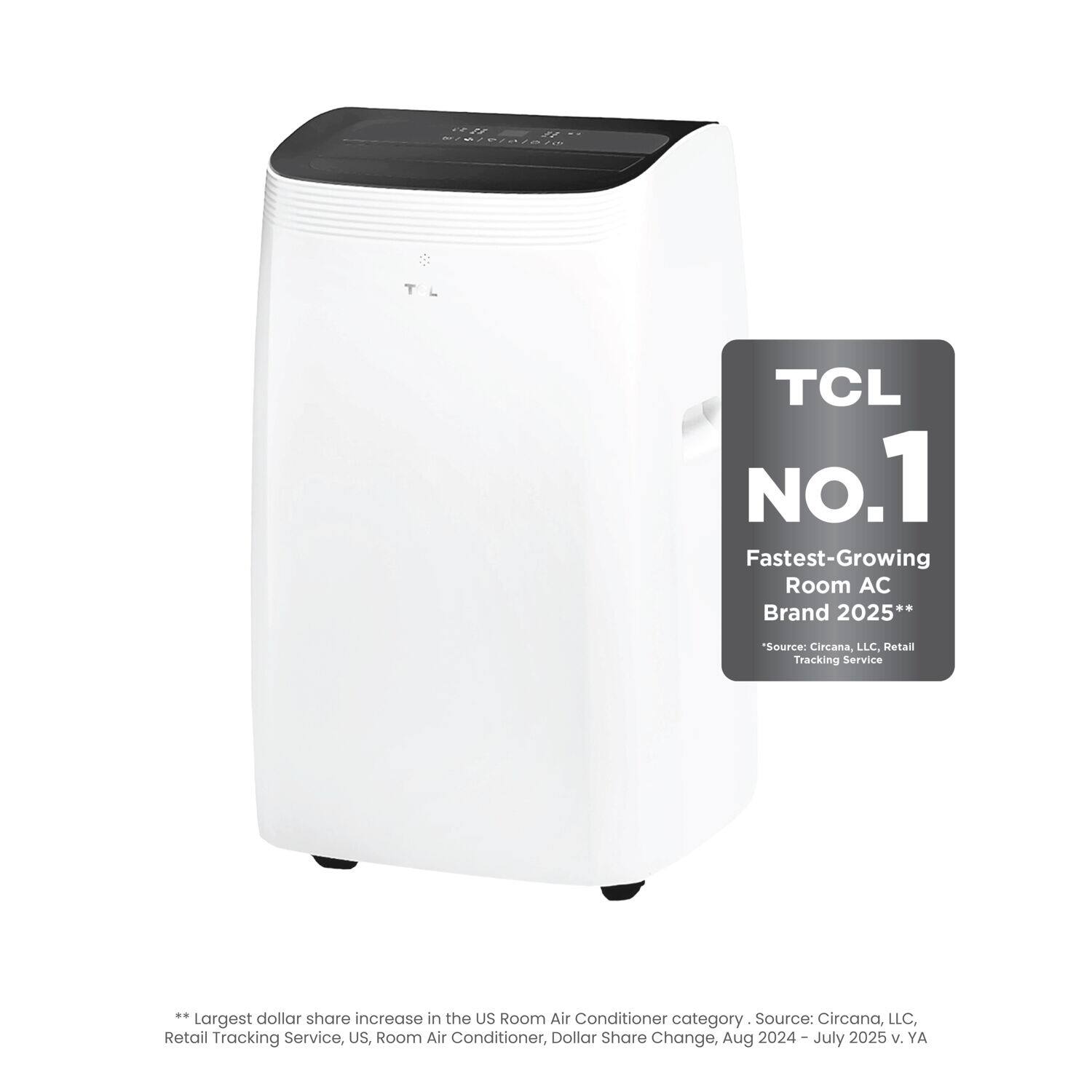 TCL No.1 Fastest-Growing Room AC Brand 2025*  
"Source: Circana, LLC. Retail Tracking Service"  

**Largest dollar share increase in the US Room Air Conditioner category. Source: Circana, LLC, Retail Tracking Service, US, Room Air Conditioner, Dollar Share Change, Aug 2024 - July 2025 v. YA