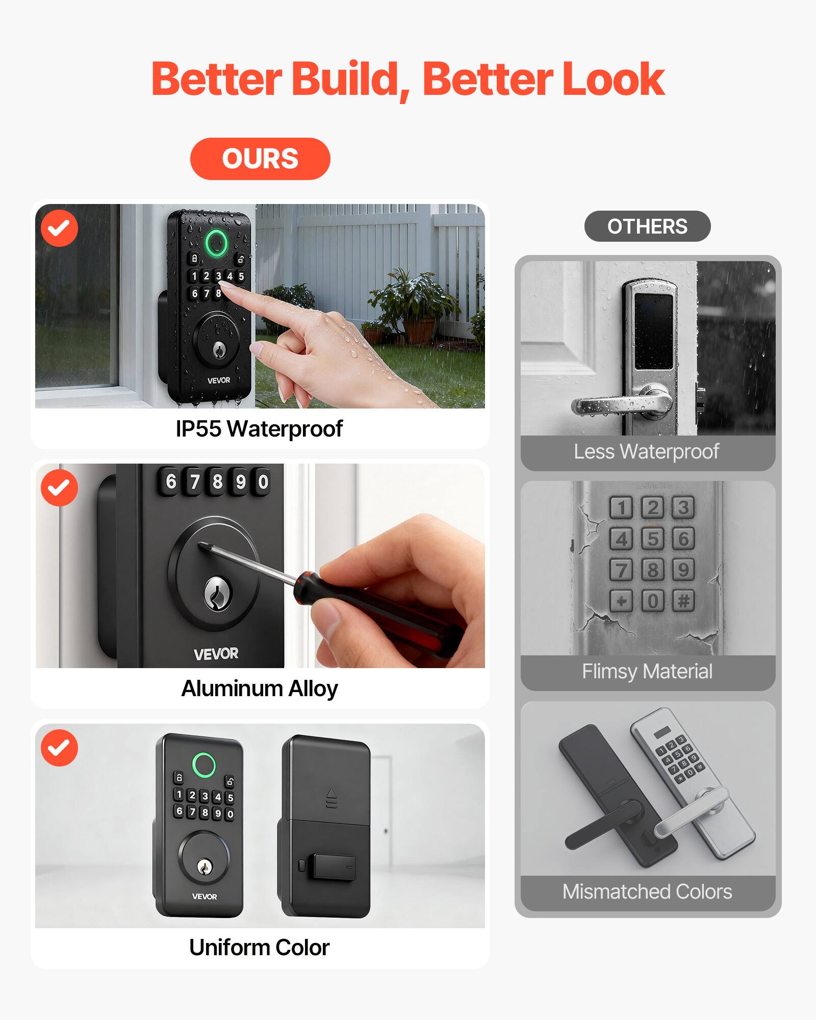 Better Build, Better Look

**OURS**

- IP55 Waterproof
- Aluminum Alloy
- Uniform Color

**OTHERS**

- Less Waterproof
- Flimsy Material
- Mismatched Colors