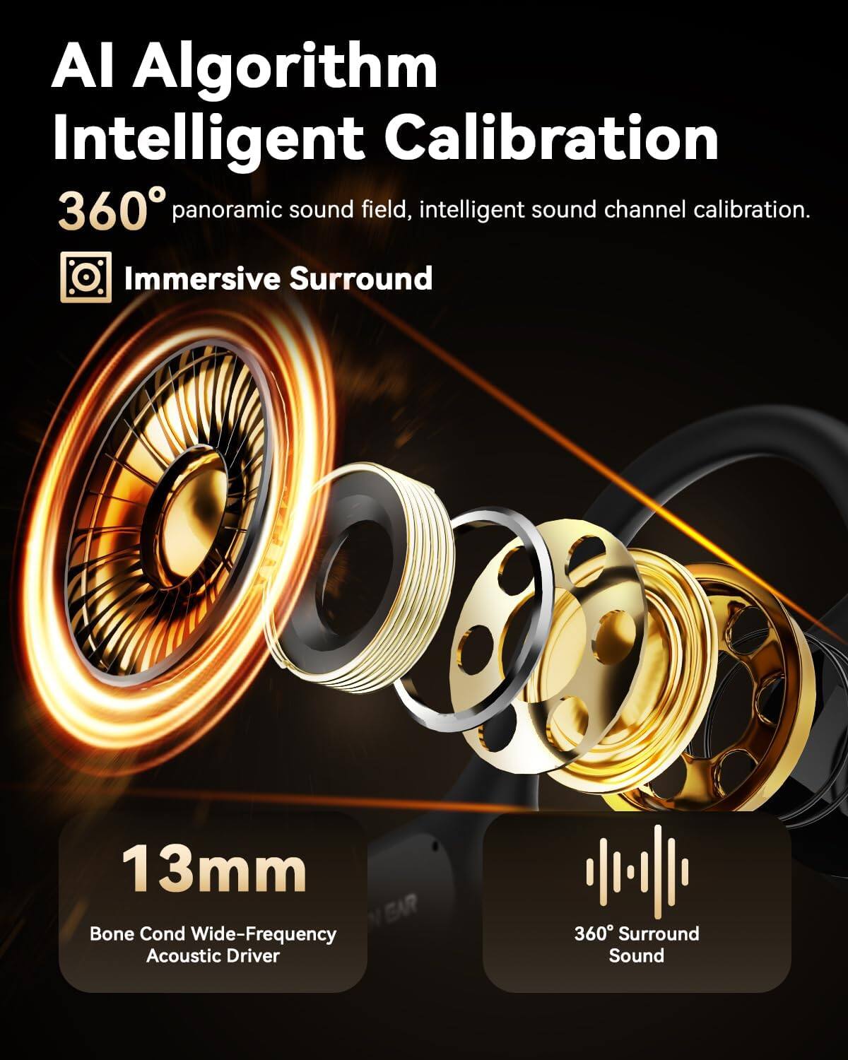 AI Algorithm Intelligent Calibration  
360° panoramic sound field, intelligent sound channel calibration.  
Immersive Surround  
13mm Bone Cond Wide-Frequency Acoustic Driver  
360° Surround Sound