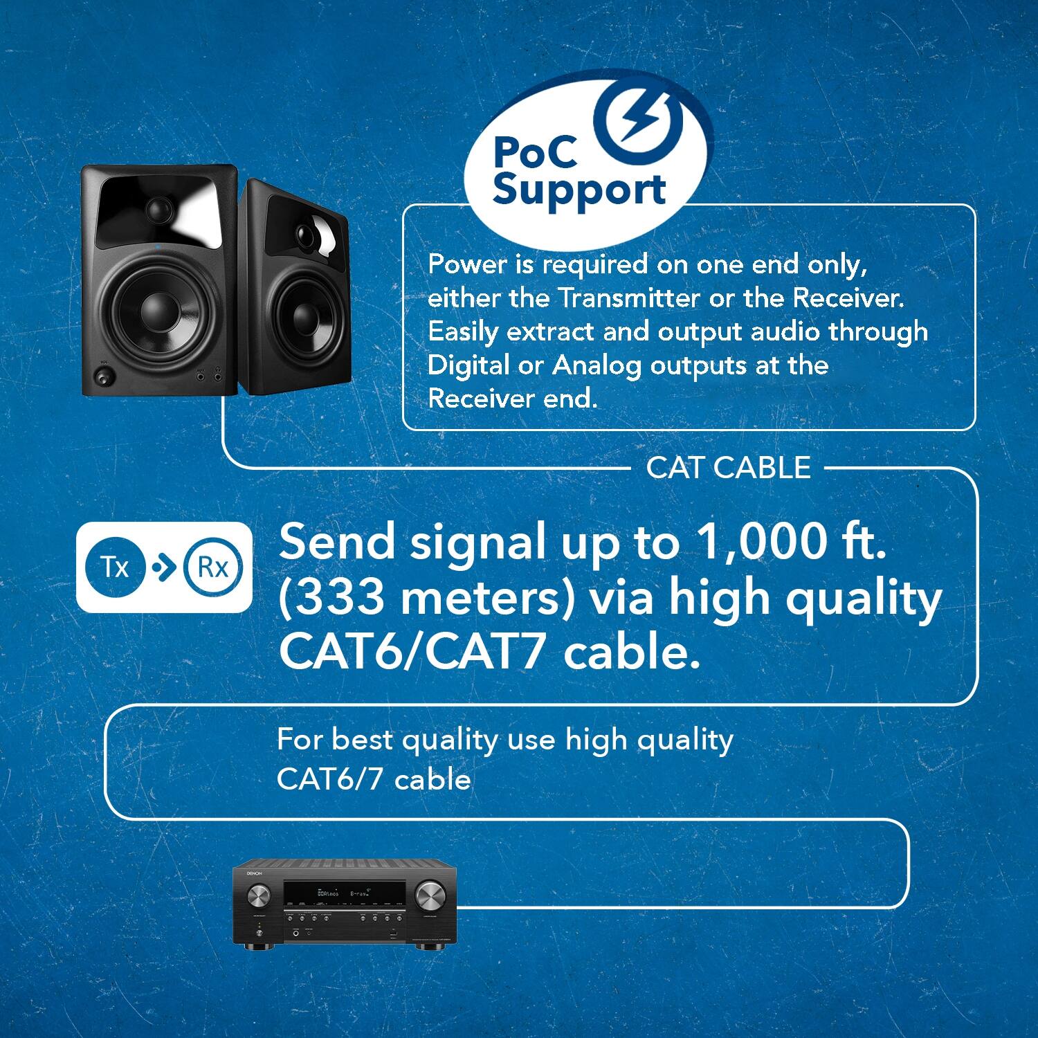 C Support Power is required on one end only, either the Transmitter or the Receiver. Easily extract and output audio through Digital or Analog outputs at the Receiver end. CAT CABLE Tx Send signal up to 1,000 ft. Rx (333 meters) via high quality CAT6/CAT7 cable. For best quality use high quality CAT6/7 cable