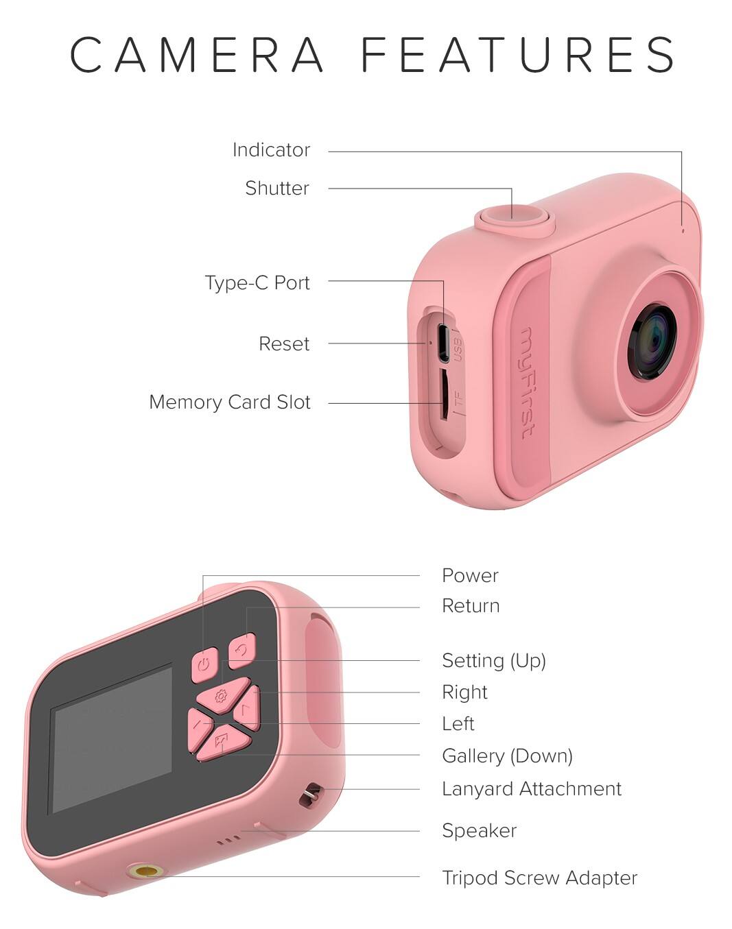 CAMERA FEATURES Indicator Shutter Type-C Port Reset Memory Card Slot USB TF myFirst Power Return @ A 1 Setting (Up) Right Left Gallery (Down) Lanyard Attachment Speaker Tripod Screw Adapter