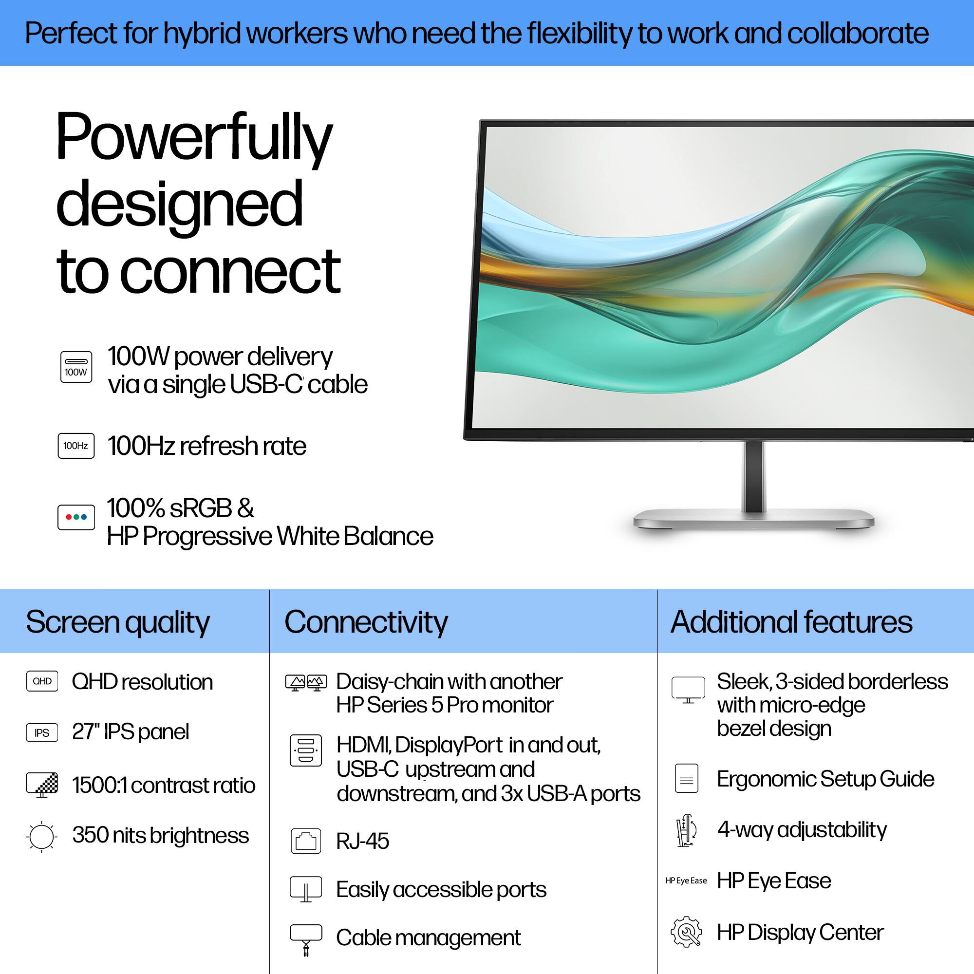 Perfect for hybrid workers who need the flexibility to work and collaborate

**Powerfully designed to connect**

- 100W power delivery via a single USB-C cable
- 100Hz refresh rate
- 100% sRGB & HP Progressive White Balance

**Screen quality**
- QHD resolution
- 27" IPS panel
- 1500:1 contrast ratio
- 350 nits brightness

**Connectivity**
- Daisy-chain with another HP Series 5 Pro monitor
- HDMI, DisplayPort in and out, USB-C upstream and downstream, and 3x USB-A ports
- RJ-45
- Easily accessible ports
- Cable management

**Additional features**
- Sleek, 3-sided borderless with micro-edge bezel design
- Ergonomic Setup Guide
- 4-way adjustability
- HP Eye Ease
- HP Display Center