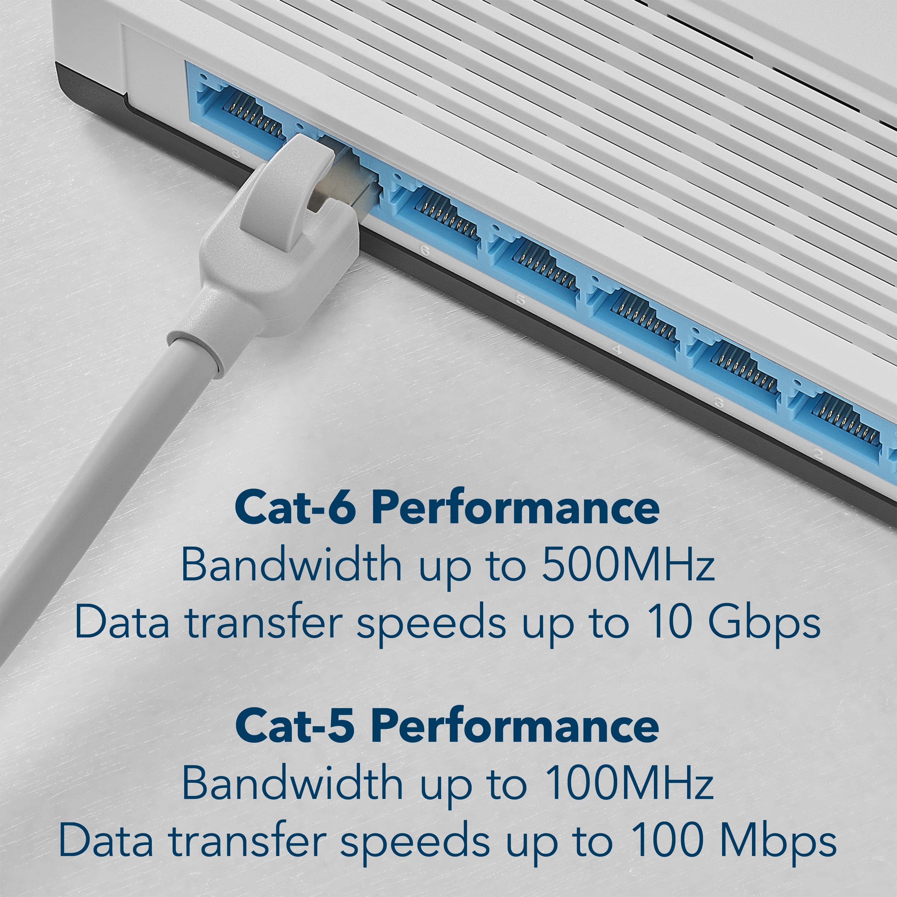 Cat-6 Performance
Bandwidth up to 500MHz
Data transfer speeds up to 10 Gbps
Cat-5 Performance
Bandwidth up to 100MHz
Data transfer speeds up to 100 Mbps
