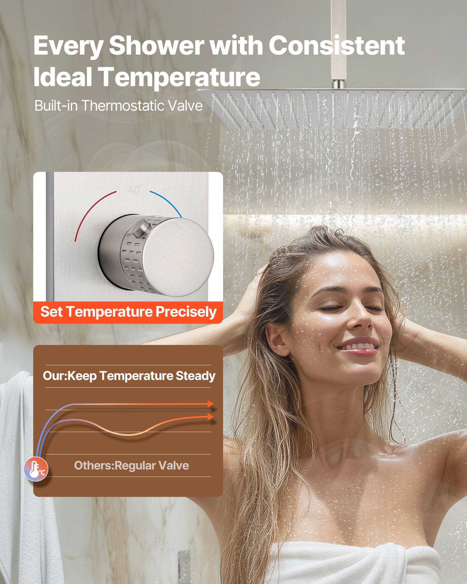 Every Shower with Consistent Ideal Temperature  
Built-in Thermostatic Valve  

Set Temperature Precisely  

Our: Keep Temperature Steady  
Others: Regular Valve