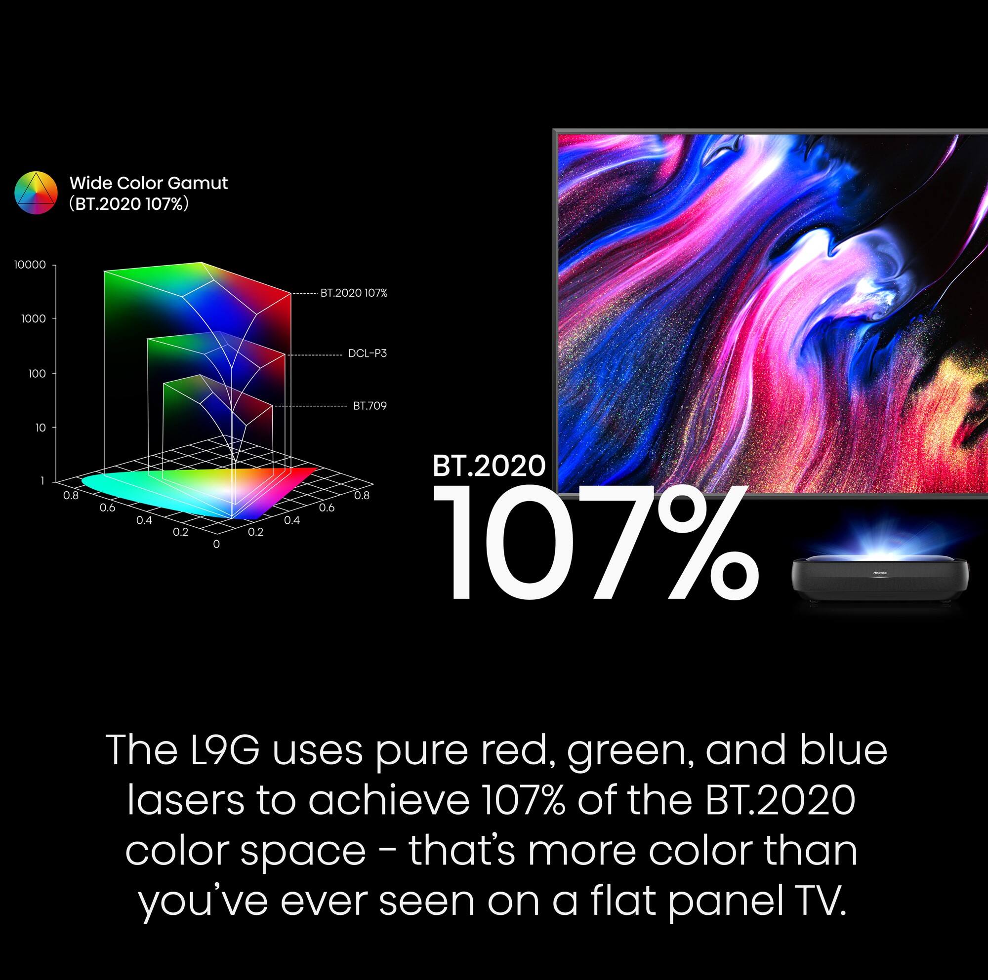 Alt View 12. Hisense - Hisense - 100" L9 Series TriChroma Laser TV with ALR Screen - Black.