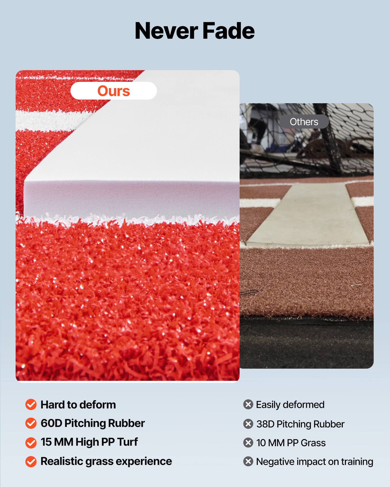 Never Fade

Ours

- Hard to deform
- 60D Pitching Rubber
- 15 MM High PP Turf
- Realistic grass experience

Others

- Easily deformed
- 38D Pitching Rubber
- 10 MM PP Grass
- Negative impact on training
