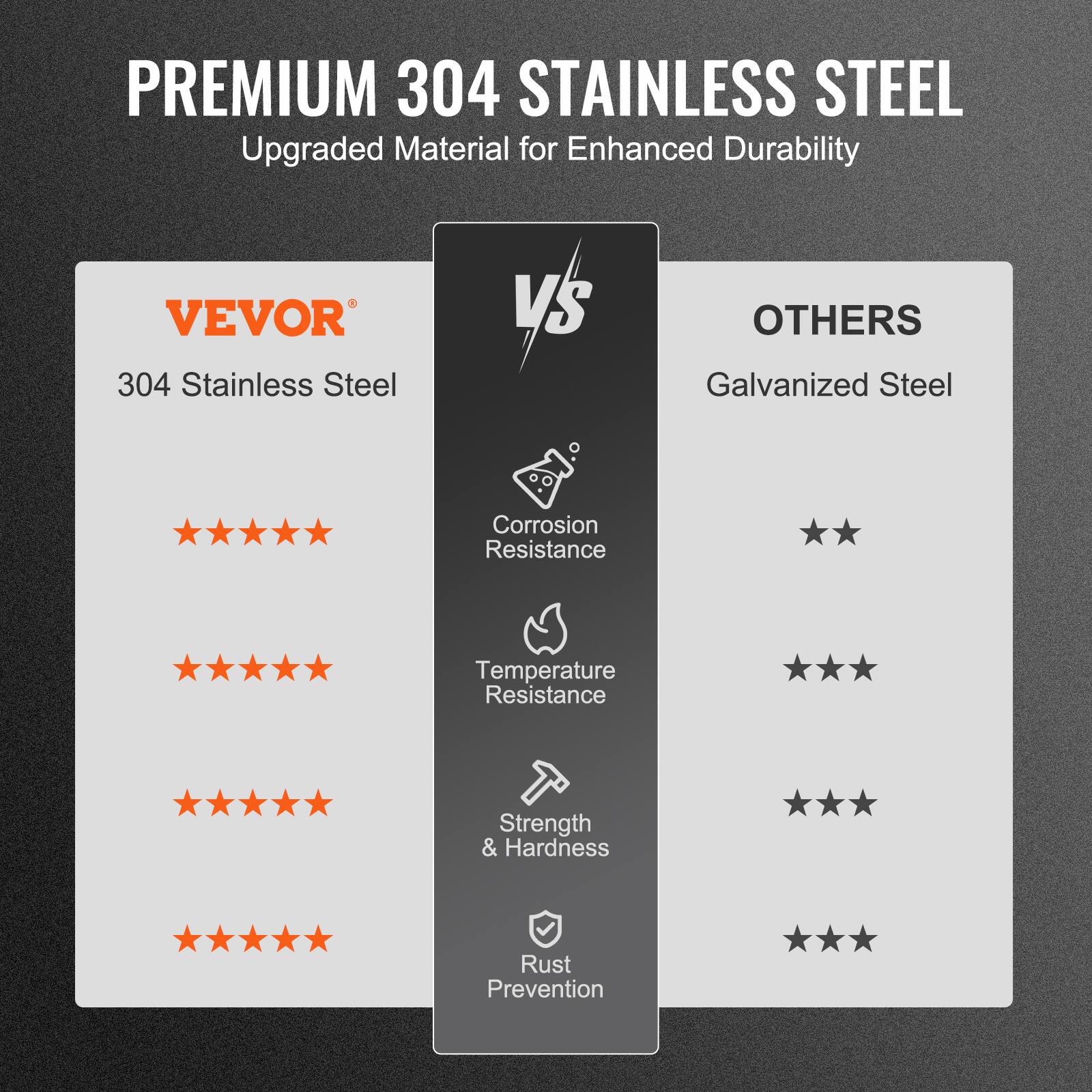 PREMIUM 304 STAINLESS STEEL  
Upgraded Material for Enhanced Durability

VEVOR  
304 Stainless Steel

VS

OTHERS  
Galvanized Steel

- Corrosion Resistance  
  304 Stainless Steel: ★★★★★  
  Galvanized Steel: ★★★

- Temperature Resistance  
  304 Stainless Steel: ★★★★★  
  Galvanized Steel: ★★★

- Strength & Hardness  
  304 Stainless Steel: ★★★★★  
  Galvanized Steel: ★★★

- Rust Prevention  
  304 Stainless Steel: ★★★★★  
  Galvanized Steel: ★★★