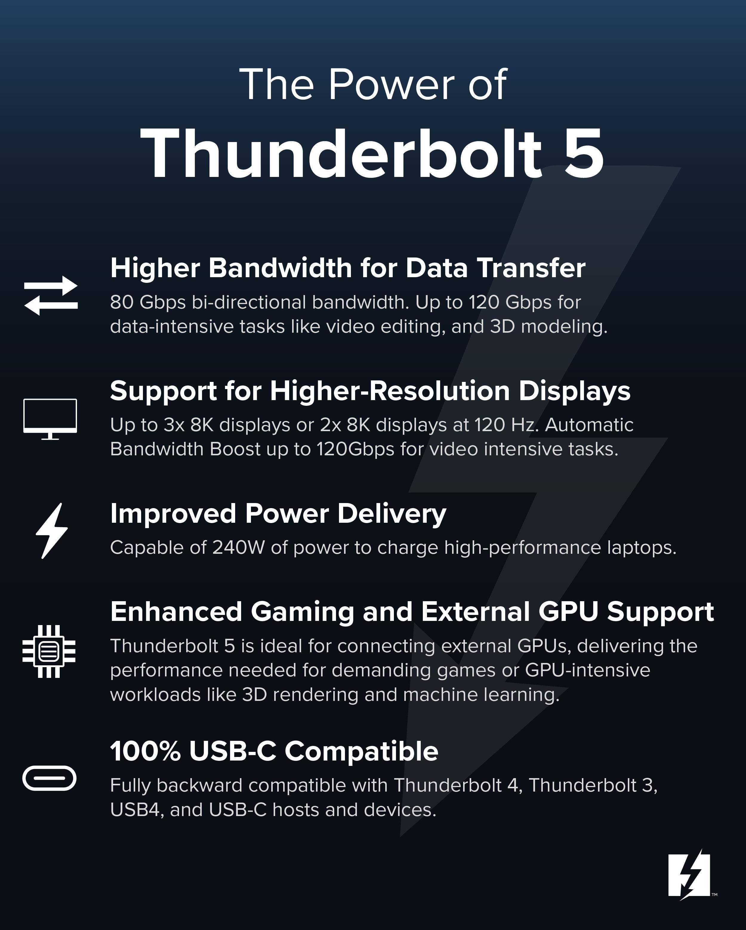 The Power of Thunderbolt 5

Higher Bandwidth for Data Transfer
80 Gbps bi-directional bandwidth. Up to 120 Gbps for data-intensive tasks like video editing, and 3D modeling.

Support for Higher-Resolution Displays
Up to 3x 8K displays or 2x 8K displays at 120 Hz. Automatic Bandwidth Boost up to 120Gbps for video intensive tasks.

Improved Power Delivery
Capable of 240W of power to charge high-performance laptops.

Enhanced Gaming and External GPU Support
Thunderbolt 5 is ideal for connecting external GPUs, delivering the performance needed for demanding games or GPU-intensive workloads like 3D rendering and machine learning.

100% USB-C Compatible
Fully backward compatible with Thunderbolt 4, Thunderbolt 3, USB4, and USB-C hosts and devices.