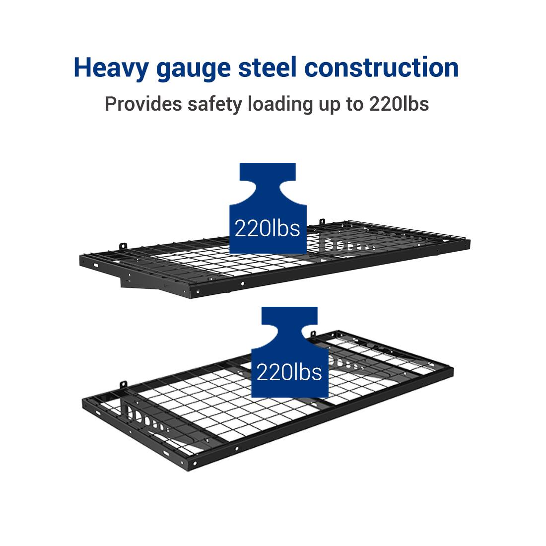Heavy gauge steel construction  
Provides safety loading up to 220lbs  

220lbs  
220lbs