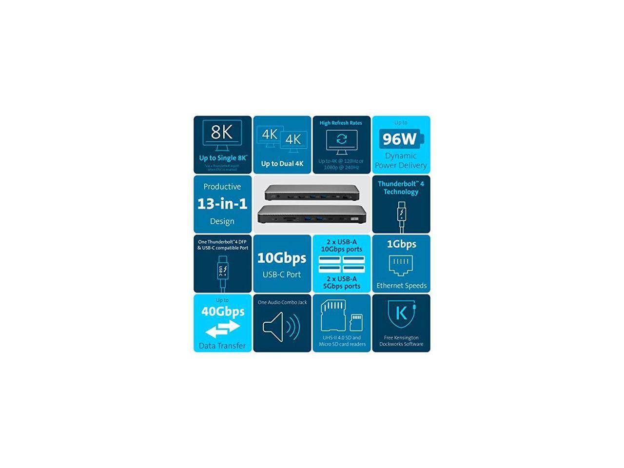 8K Up to Single 8K  
4K Up to Dual 4K  
High Refresh Rates  
96W Dynamic Power Delivery  
Productive 13-in-1 Design  
Thunderbolt 4 Technology  
One Thunderbolt 4 DP & USB-C compatible Port  
10Gbps USB-C Port  
2 x USB-A 10Gbps ports  
2 x USB-A 5Gbps ports  
1Gbps Ethernet Speeds  
One Audio Combo Jack  
40Gbps Data Transfer  
UHS-I 4.0 SD and Micro SD card readers  
Free Kensington Dockworks Software
