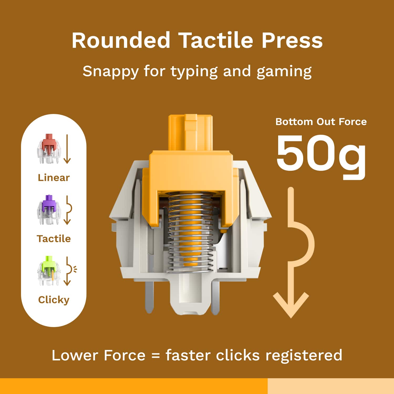 Rounded Tactile Press Snappy for typing and gaming Linear Bottom Out Force 50g Tactile E Clicky Lower Force = faster clicks registered