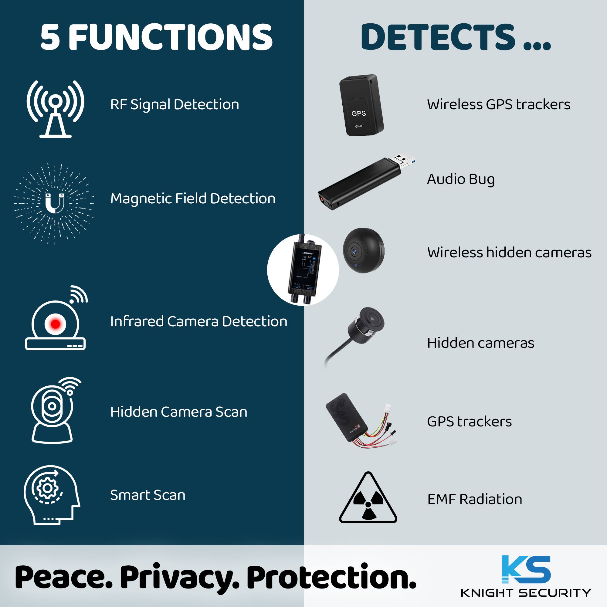 5 FUNCTIONS  
- RF Signal Detection  
- Magnetic Field Detection  
- Infrared Camera Detection  
- Hidden Camera Scan  
- Smart Scan  

DETECTS ...  
- Wireless GPS trackers  
- Audio Bug  
- Wireless hidden cameras  
- Hidden cameras  
- GPS trackers  
- EMF Radiation  

Peace. Privacy. Protection.  

KS KNIGHT SECURITY