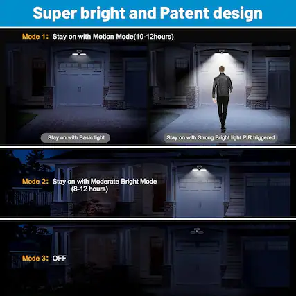 Super bright and Patent design
Mode 1: Stay on with Motion Mode (10-12 hours)
- Stay on with Basic light
- Stay on with Strong Bright light PIR triggered
Mode 2: Stay on with Moderate Bright Mode (8-12 hours)
Mode 3: OFF