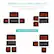 MODULAR FURNITURE SET
Rearrange the furniture to suit your patio setup and seating needs
TRY THESE SETUPS!