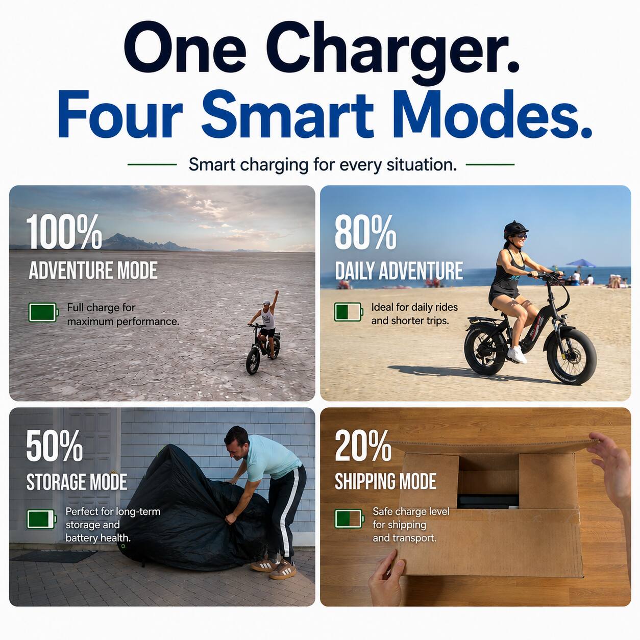 One Charger. Four Smart Modes. Smart charging for every situation.

100% ADVENTURE MODE
Full charge for maximum performance.

80% DAILY ADVENTURE
Ideal for daily rides and shorter trips.

50% STORAGE MODE
Perfect for long-term storage and battery health.

20% SHIPPING MODE
Safe charge level for shipping and transport.