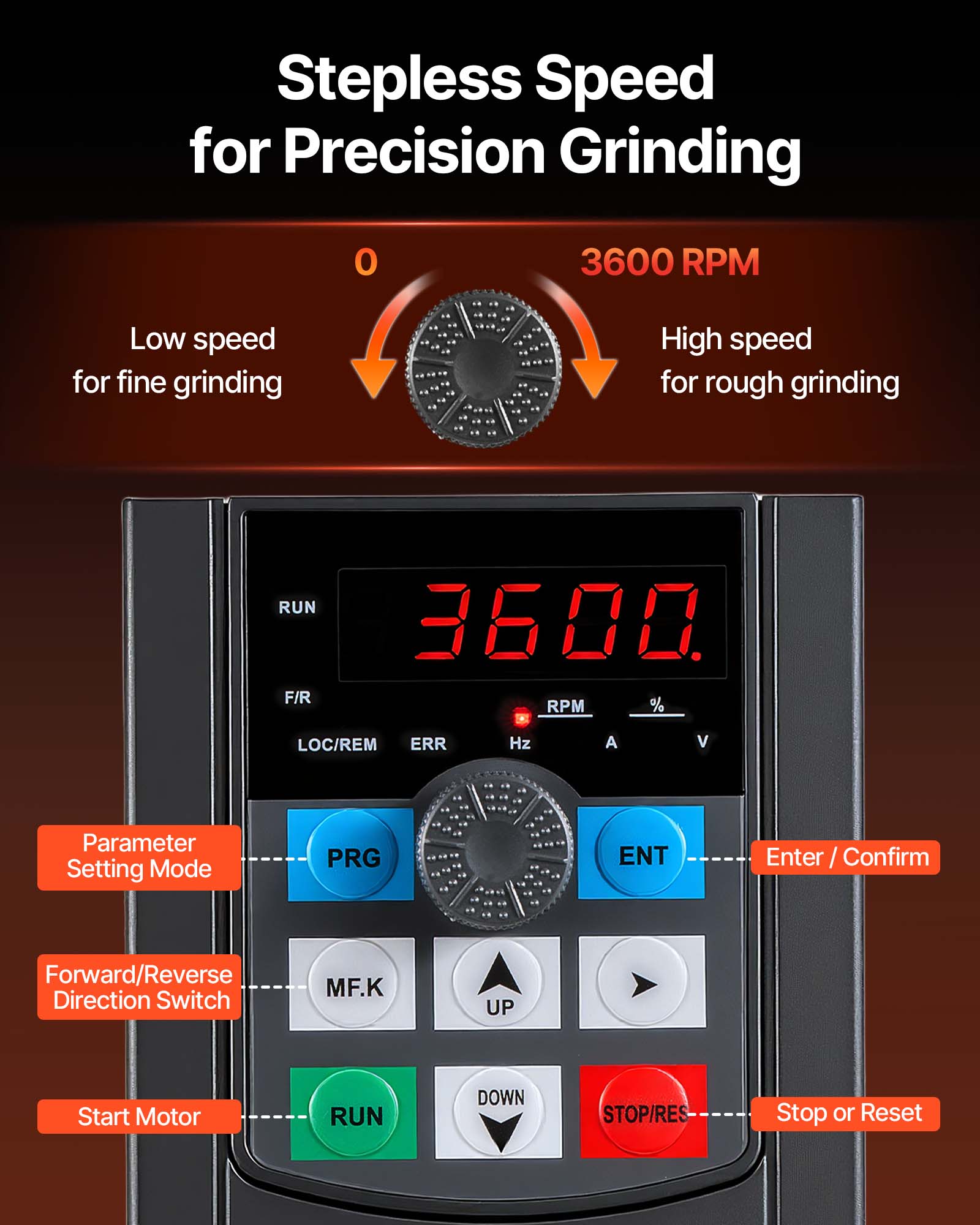 Stepless Speed for Precision Grinding

0
3600 RPM

Low speed for fine grinding
High speed for rough grinding

RUN 3600. F/R RPM %
LOC/REM ERR
Hz
A

Parameter Setting Mode
PRG
ENT
Enter / Confirm
Forward/Reverse Direction Switch
MF.K
UP
Start Motor
RUN
DOWN
STOP/RES
Stop or Reset
