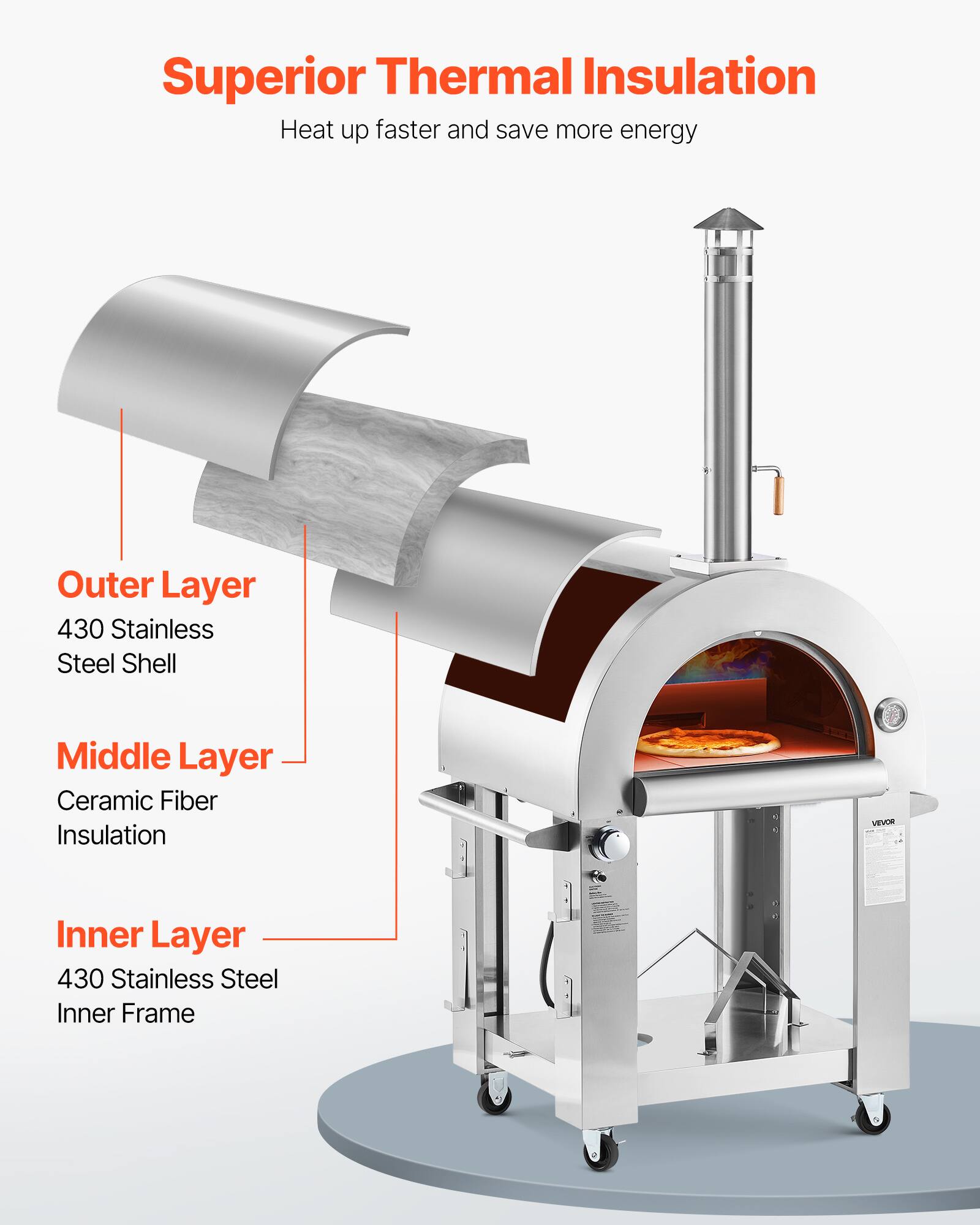 Superior Thermal Insulation  
Heat up faster and save more energy  

Outer Layer  
430 Stainless Steel Shell  

Middle Layer  
Ceramic Fiber Insulation  

Inner Layer  
430 Stainless Steel Inner Frame