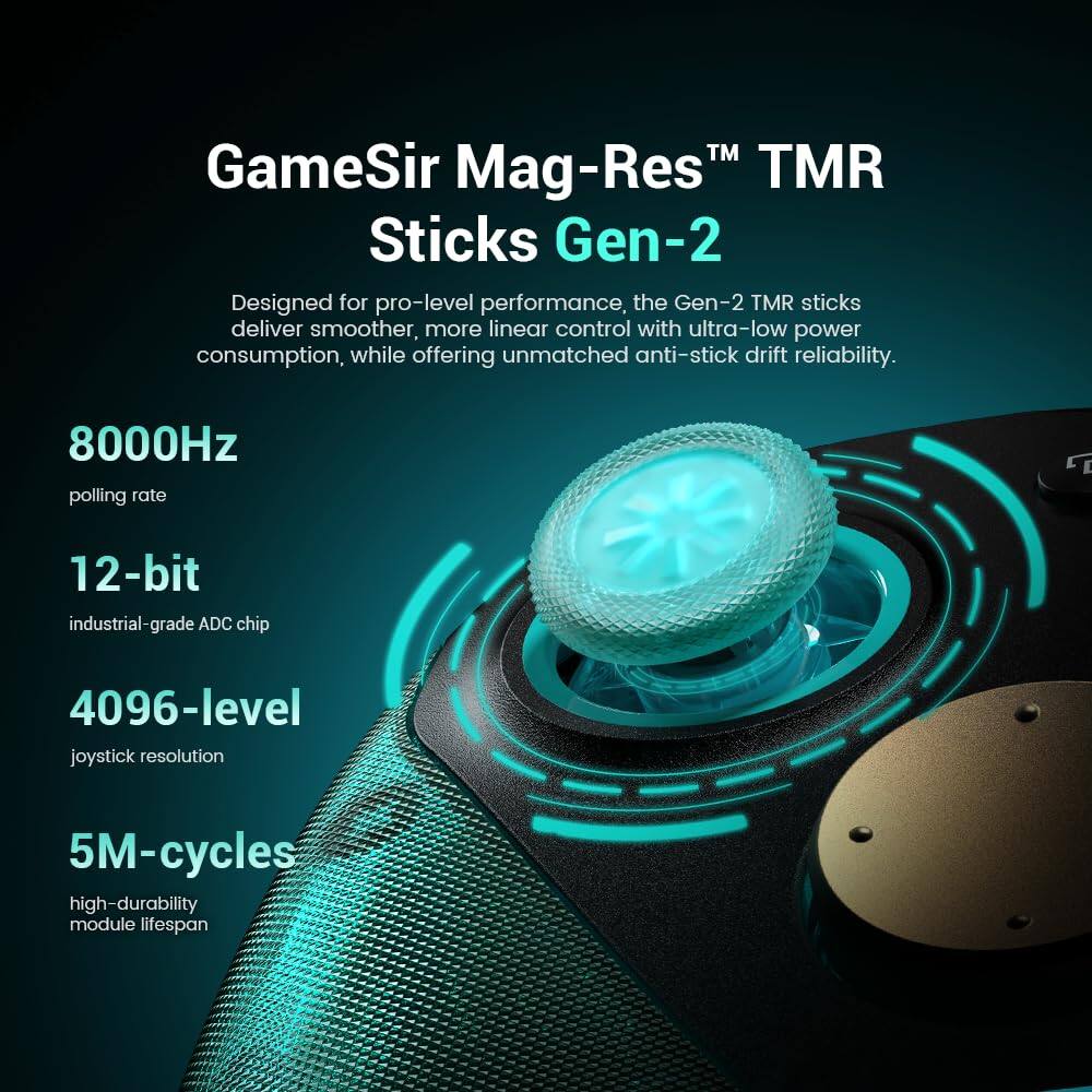 GameSir Mag-Res™ TMR Sticks Gen-2

Designed for pro-level performance, the Gen-2 TMR sticks deliver smoother, more linear control with ultra-low power consumption, while offering unmatched anti-stick drift reliability.

- 8000Hz polling rate
- 12-bit industrial-grade ADC chip
- 4096-level joystick resolution
- 5M-cycles high-durability module lifespan
