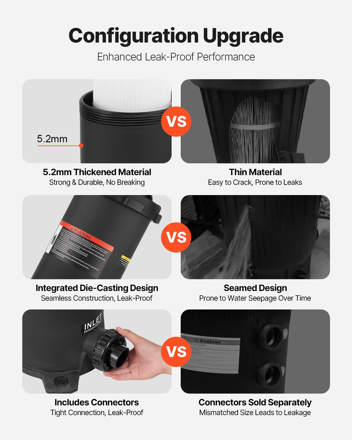 Configuration Upgrade  
Enhanced Leak-Proof Performance  

5.2mm Thickened Material  
Strong & Durable, No Breaking  

VS  

Thin Material  
Easy to Crack, Prone to Leaks  

Integrated Die-Casting Design  
Seamless Construction, Leak-Proof  

VS  

Seamed Design  
Prone to Water Seepage Over Time  

Includes Connectors  
Tight Connection, Leak-Proof  

VS  

Connectors Sold Separately  
Mismatched Size Leads to Leakage