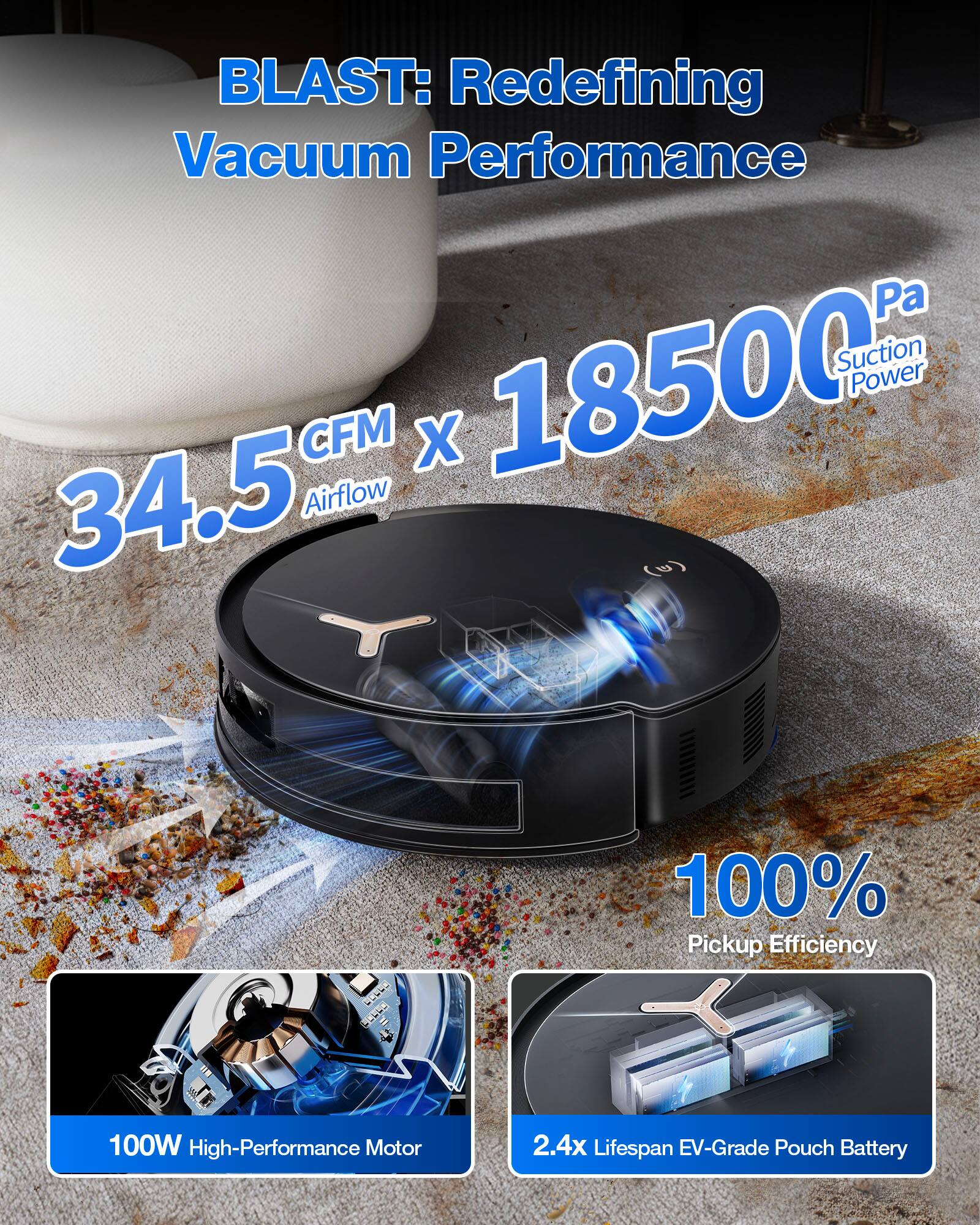 BLAST: Redefining Vacuum Performance

- 34.5 CFM Airflow x 18500 Pa Suction Power
- 100% Pickup Efficiency
- 100W High-Performance Motor
- 2.4x Lifespan EV-Grade Pouch Battery