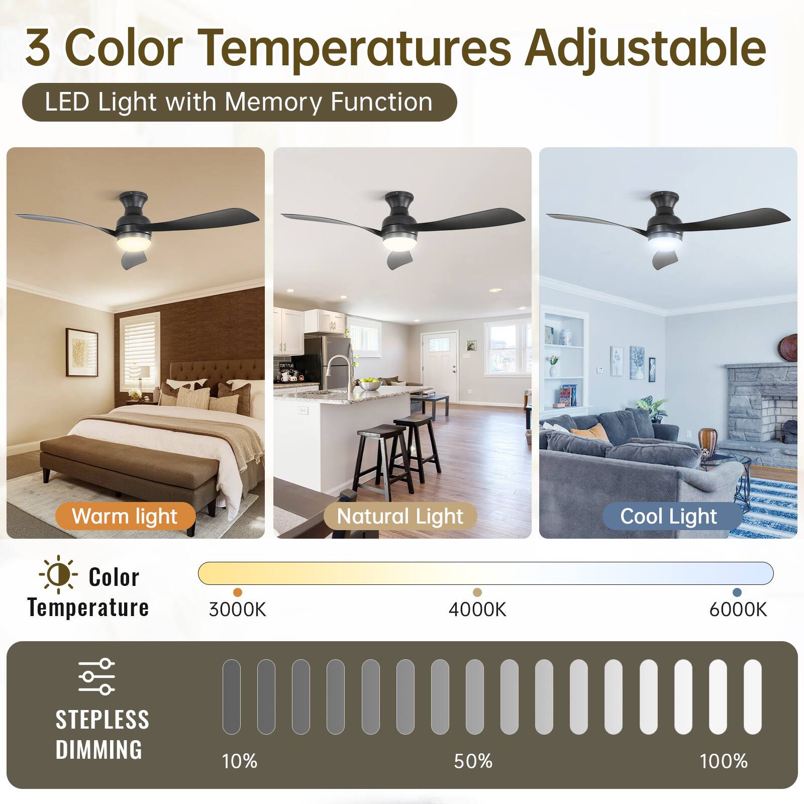 3 Color Temperatures Adjustable  
LED Light with Memory Function  

Warm light  
Natural Light  
Cool Light  

Color Temperature  
3000K  
4000K  
6000K  

STEPPLESS DIMMING  
10%  
50%  
100%