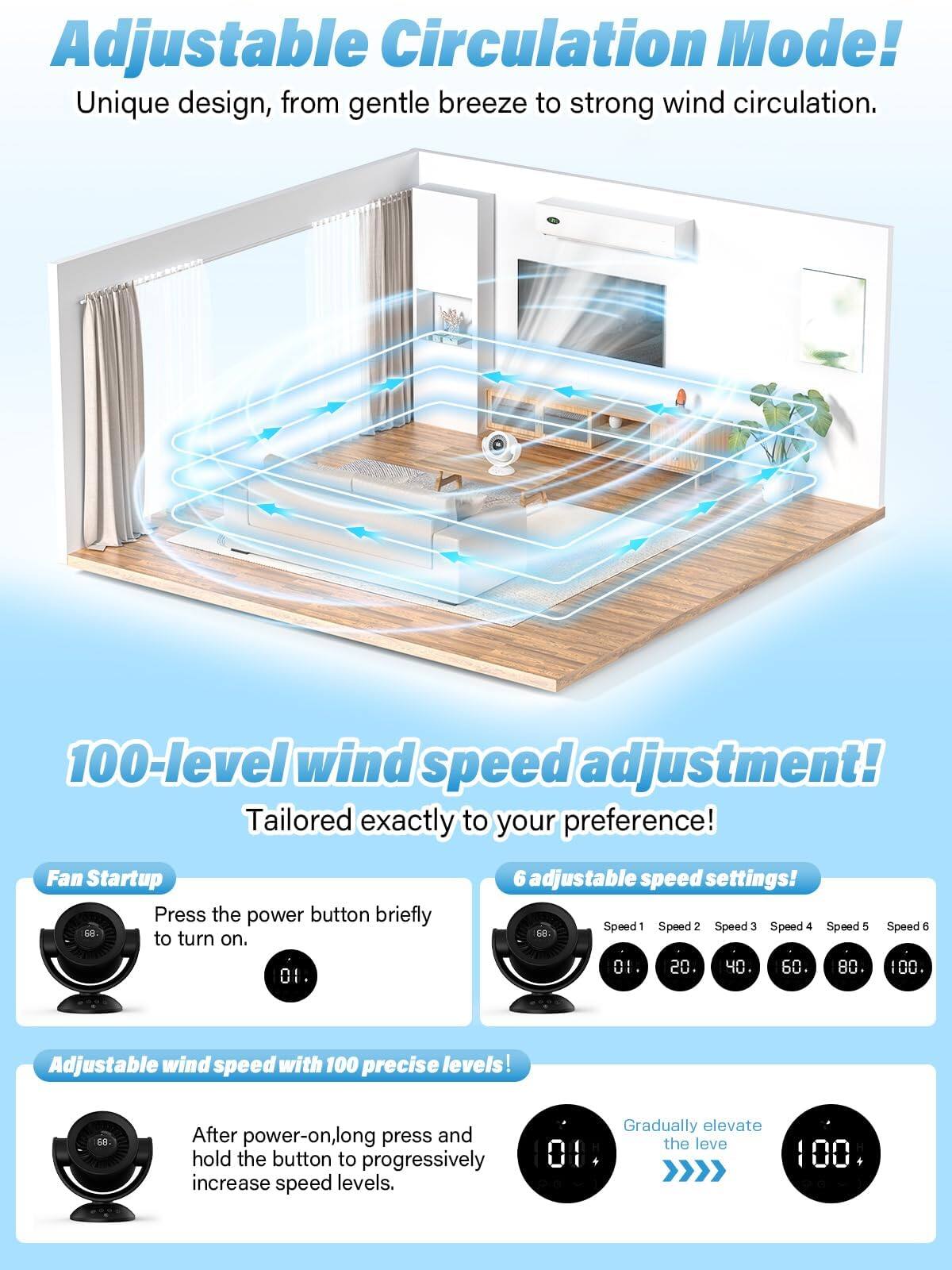 Adjustable Circulation Mode!  
Unique design, from gentle breeze to strong wind circulation.  
100-level wind speed adjustment!  
Tailored exactly to your preference!  

Fan Startup  
Press the power button briefly to turn on.  

6 adjustable speed settings!  
Speed 1: 01  
Speed 2: 20  
Speed 3: 40  
Speed 4: 60  
Speed 5: 80  
Speed 6: 100  

Adjustable wind speed with 100 precise levels!  
After power-on, long press and hold the button to progressively increase speed levels.  
Gradually elevate the level from 01 to 100.