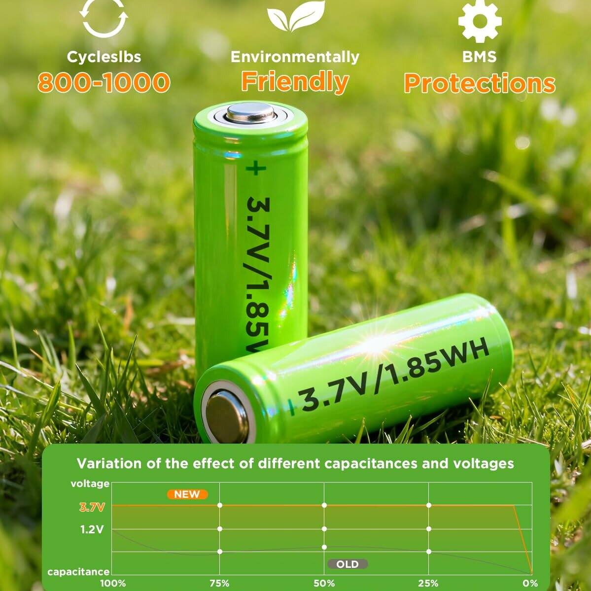 Cycleslbs  
800-1000  

Environmentally Friendly  

BMS Protections  

3.7V/1.85V  
3.7V/1.85WH  

Variation of the effect of different capacitances and voltages  

NEW  
OLD  

3.7V  
1.2V  

capacitance  
100%  
75%  
50%  
25%  
0%
