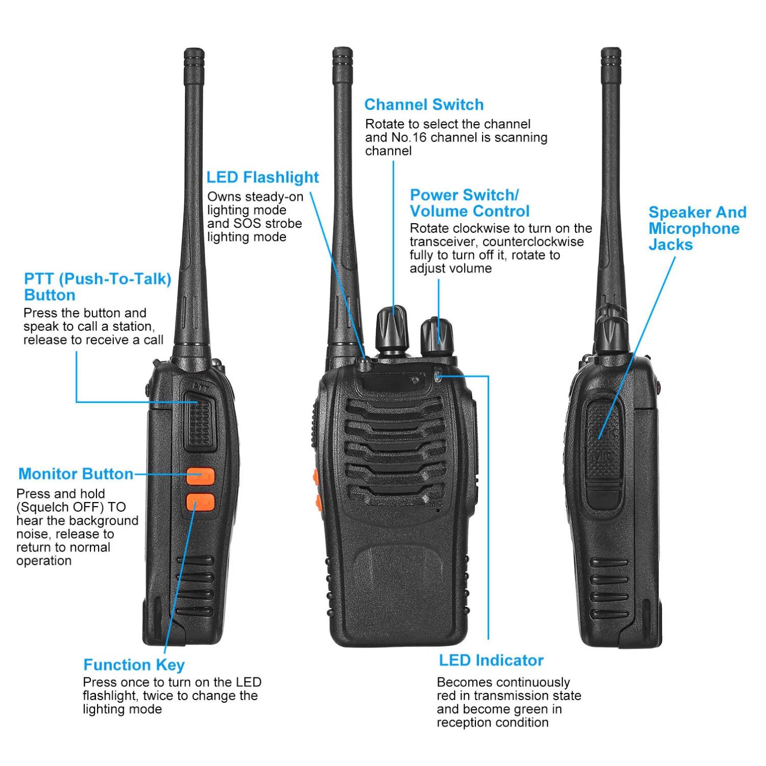 - **Channel Switch**: Rotate to select the channel. Channel No.16 is scanning.
- **LED Flashlight**: Owns steady-on lighting mode and SOS strobe lighting mode.
- **PTT (Push-To-Talk) Button**: Press the button and speak to call a station, release to receive a call.
- **Power Switch/Volume Control**: Rotate clockwise to turn on the transceiver, counterclockwise fully to turn off it, rotate to adjust volume.
- **Speaker And Microphone Jacks**: (No additional text provided)
- **Monitor Button**: Press and hold (Squelch OFF) to hear the background noise, release to return to normal operation.
- **Function Key**: Press once to turn on the LED flashlight, twice to change the lighting mode.
- **LED Indicator**: Becomes continuously red in transmission state and becomes green in reception condition.