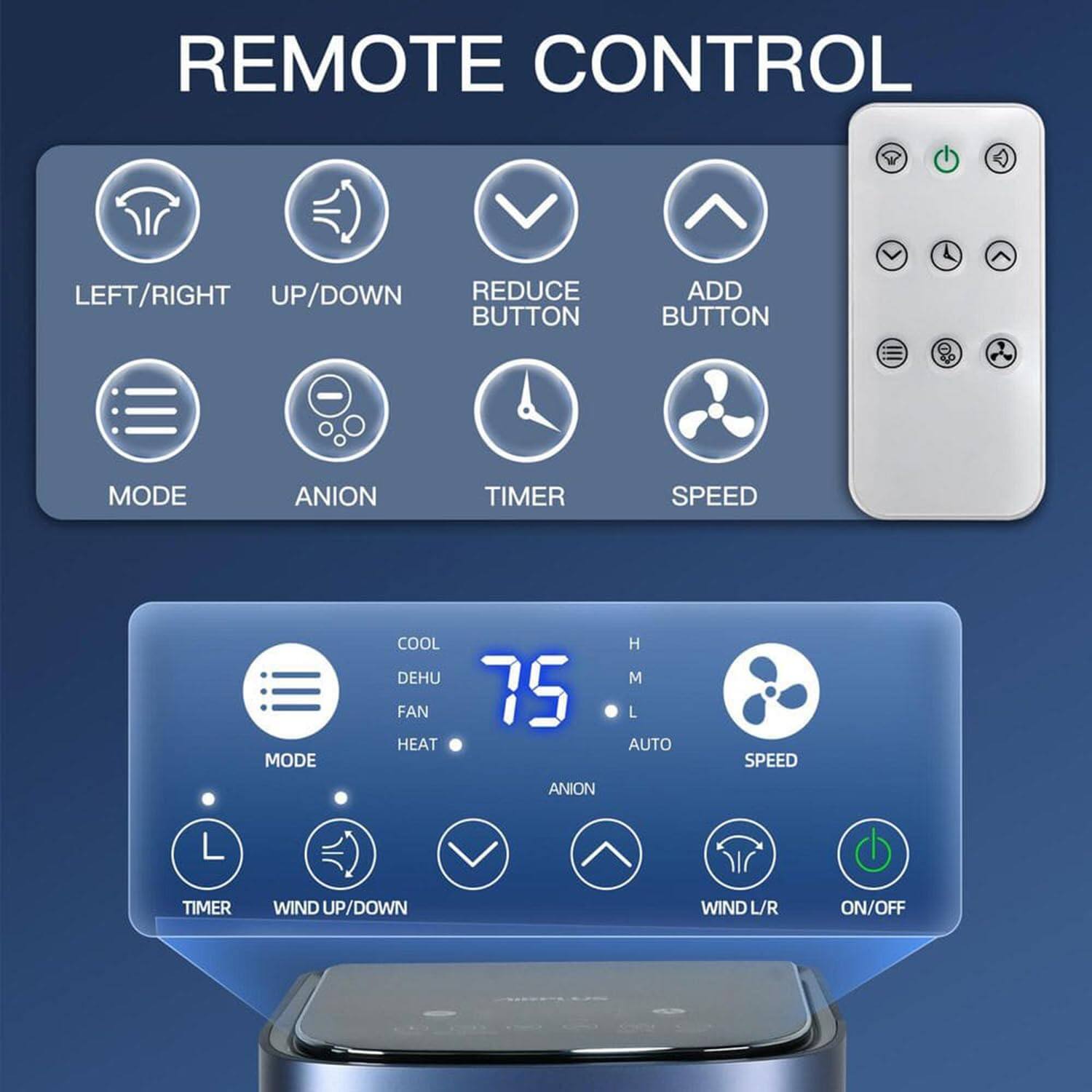 REMOTE CONTROL

- LEFT/RIGHT
- UP/DOWN
- REDUCE BUTTON
- ADD BUTTON
- MODE
- ANION
- TIMER
- SPEED

COOL
DEHU
FAN
HEAT
ANION

75

H
M
L
AUTO

TIMER
WIND UP/DOWN
WIND L/R
ON/OFF